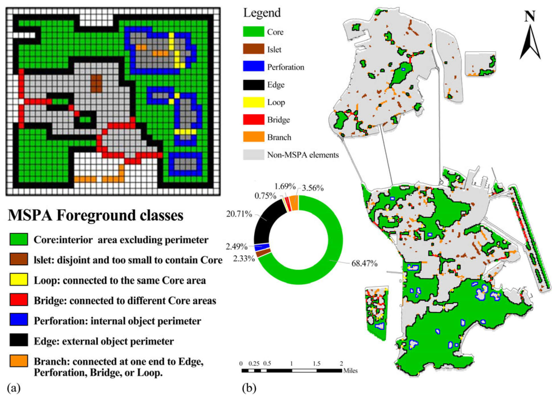 Preprints 162762 g002