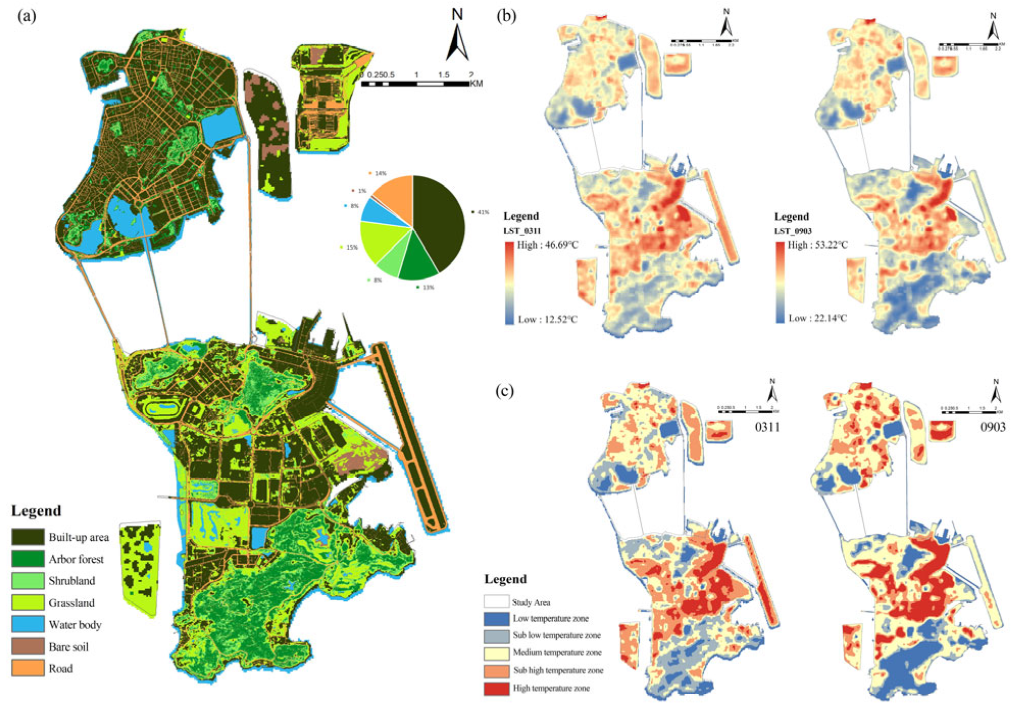 Preprints 162762 g003