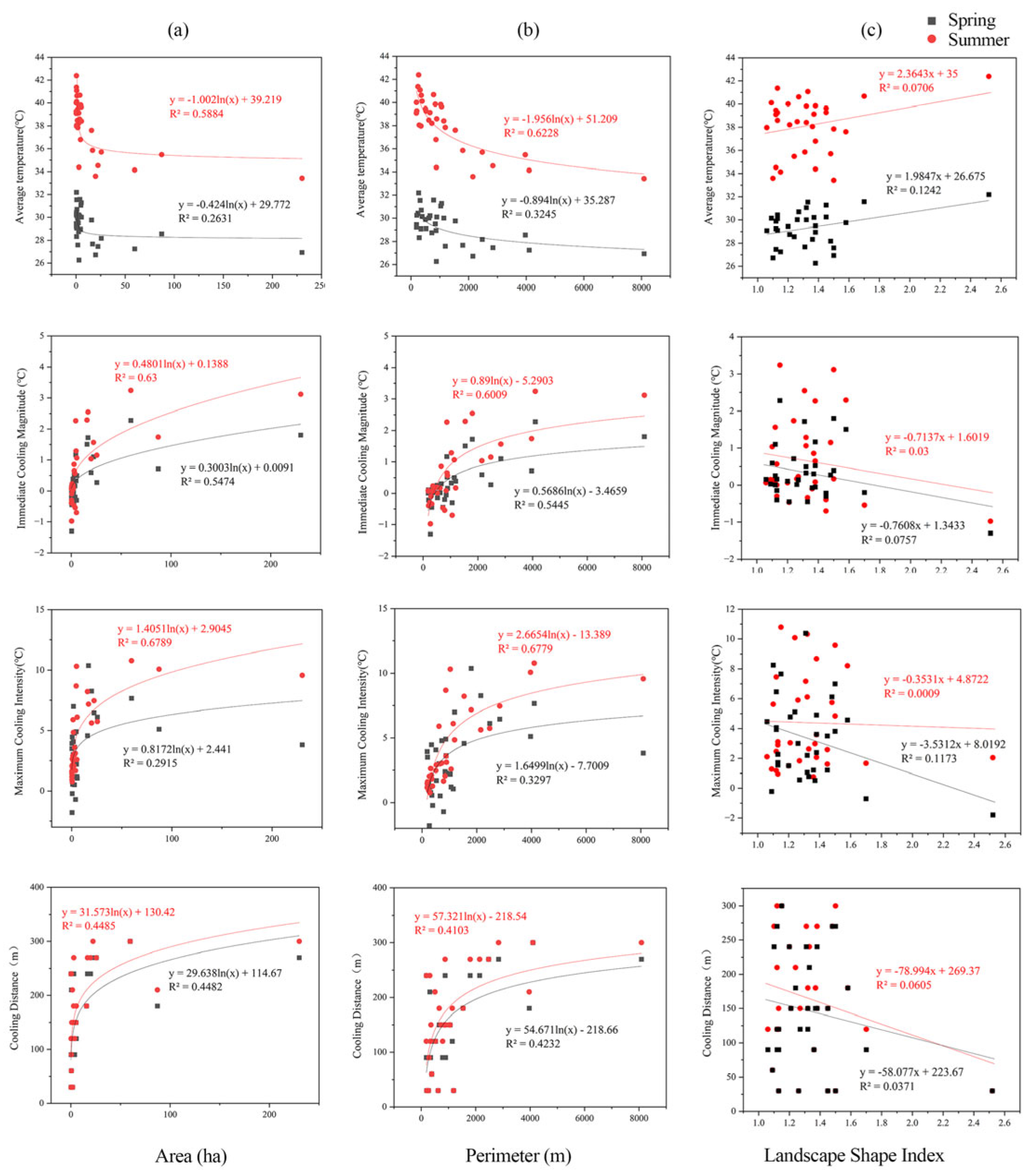 Preprints 162762 g006