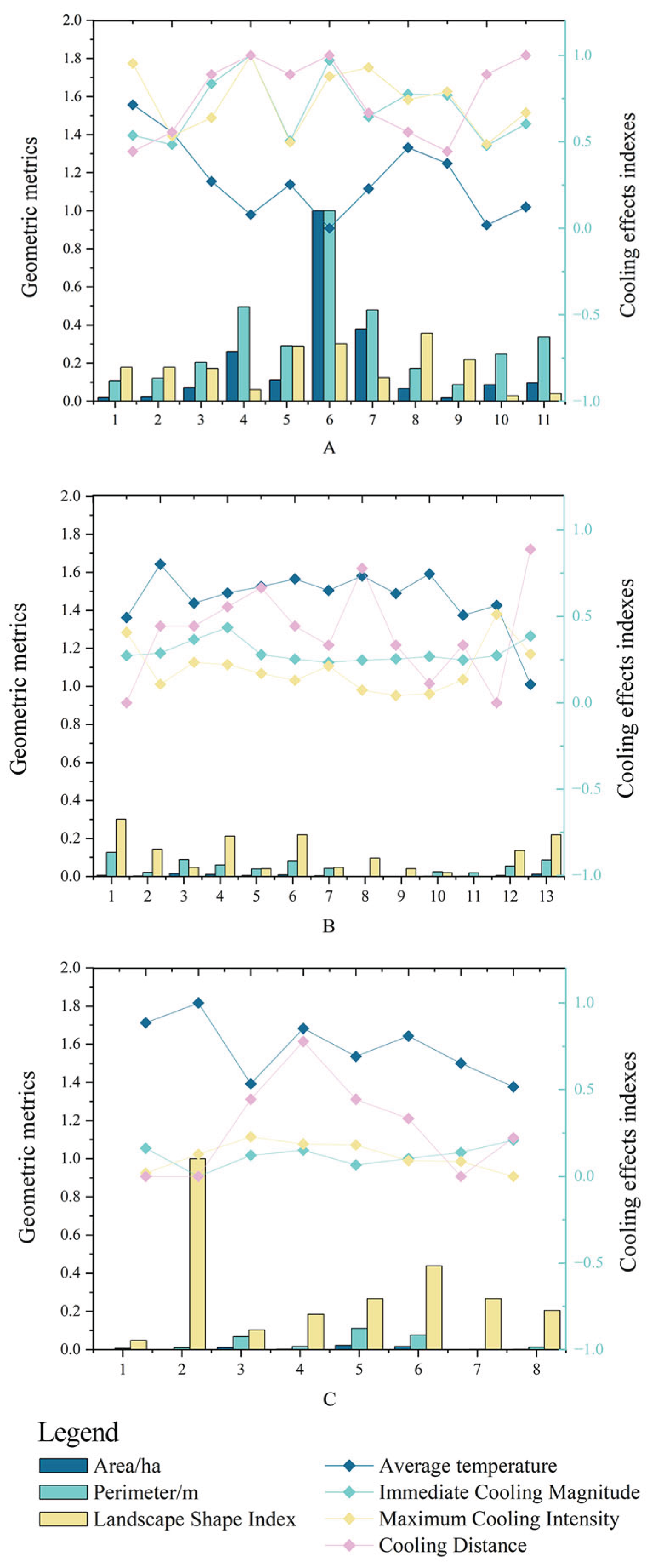Preprints 162762 g007