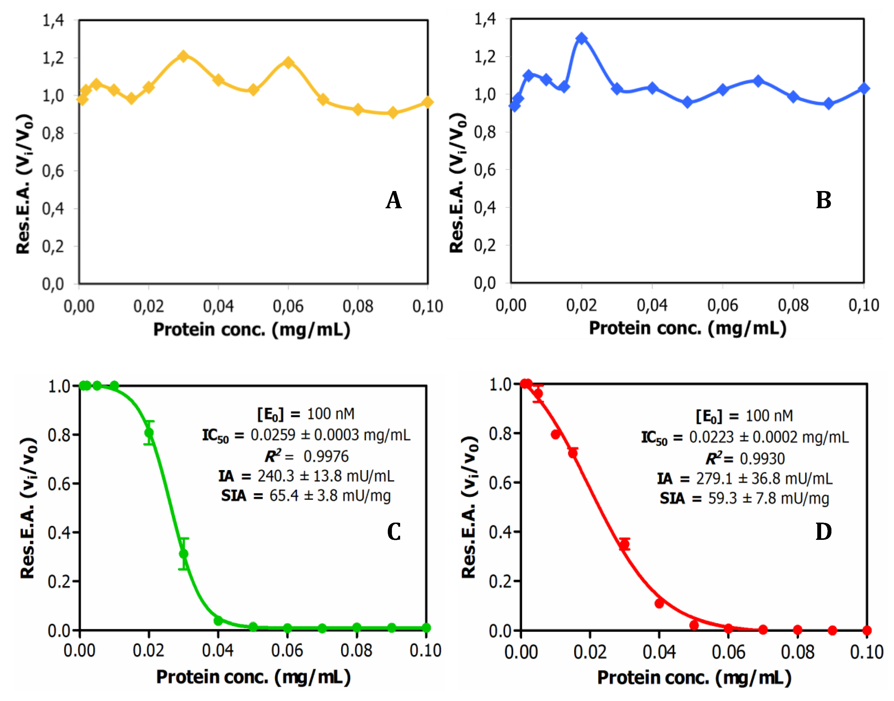 Preprints 143509 g001