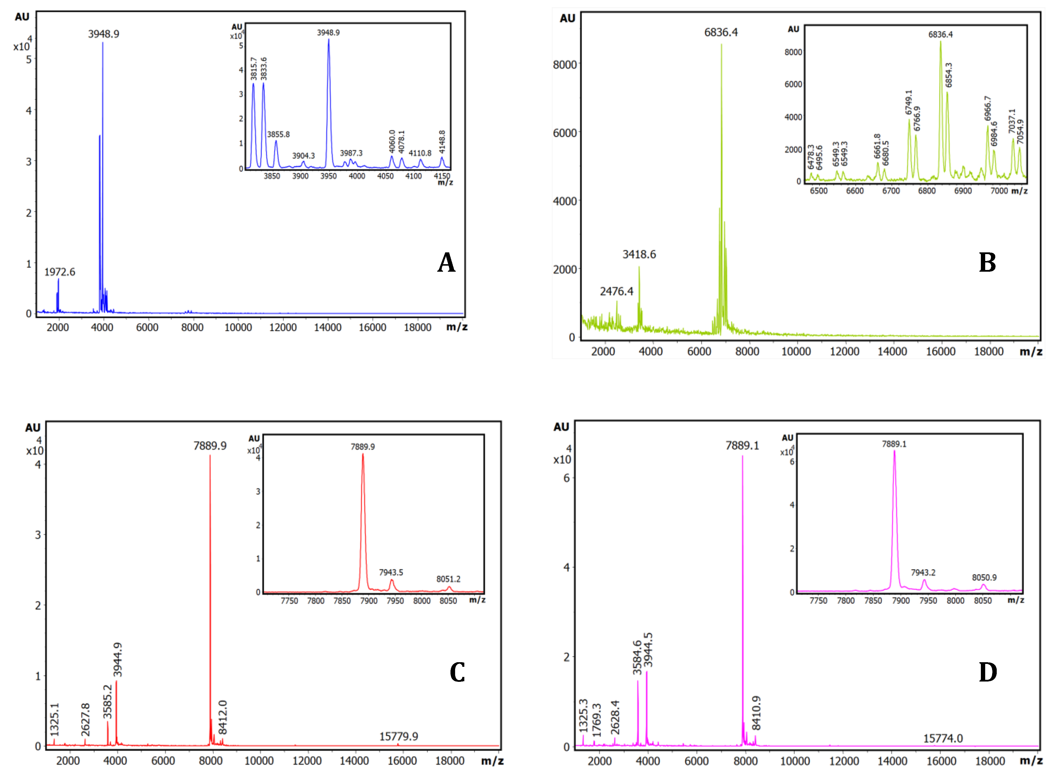 Preprints 143509 g002