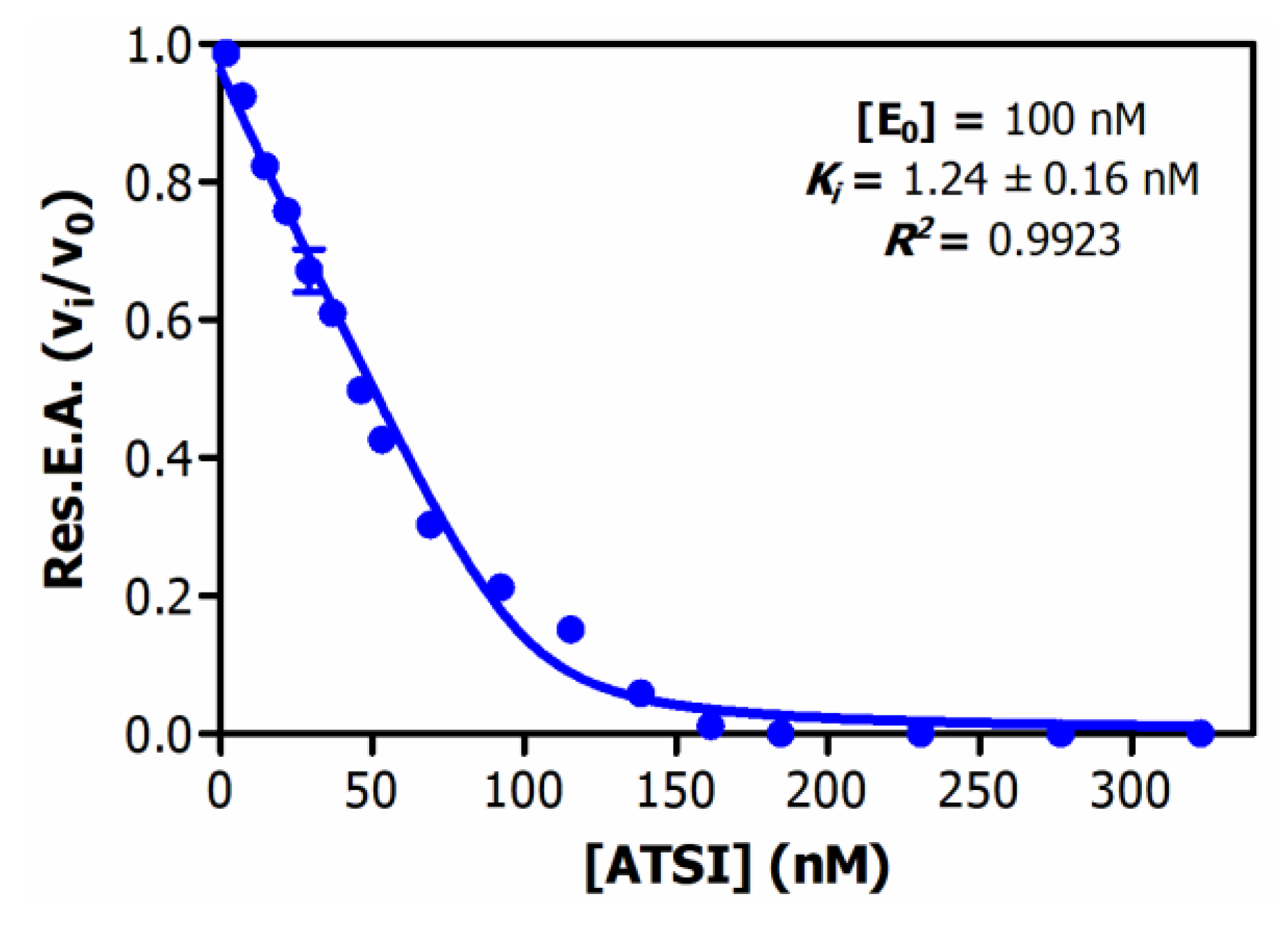 Preprints 143509 g004