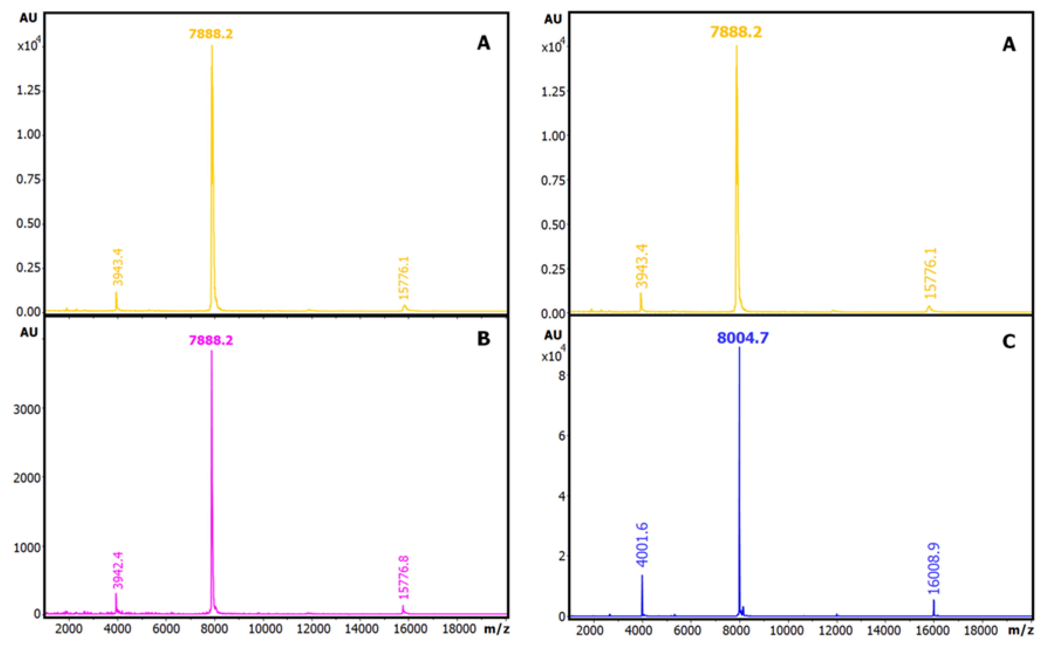 Preprints 143509 g005