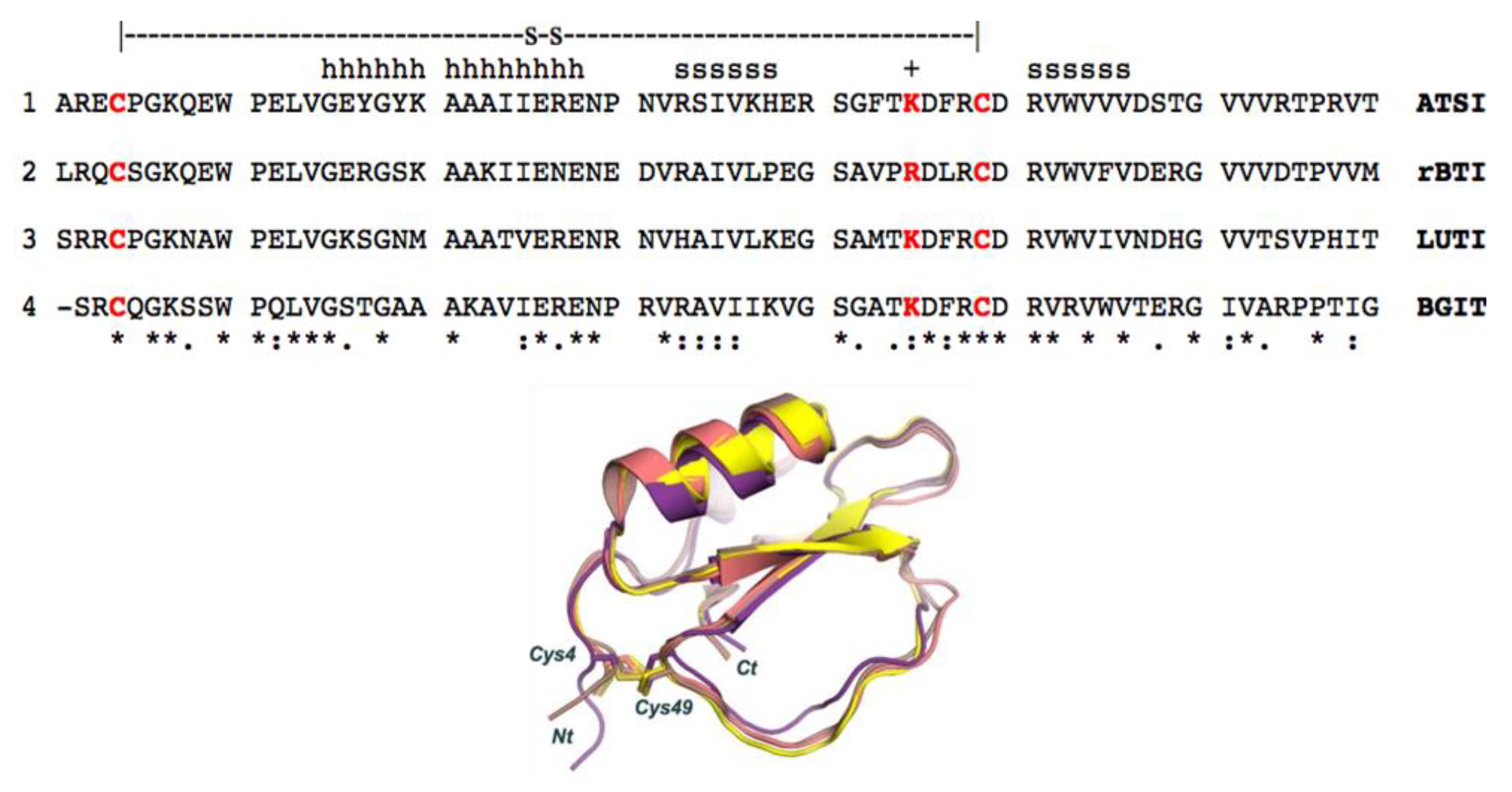 Preprints 143509 g009