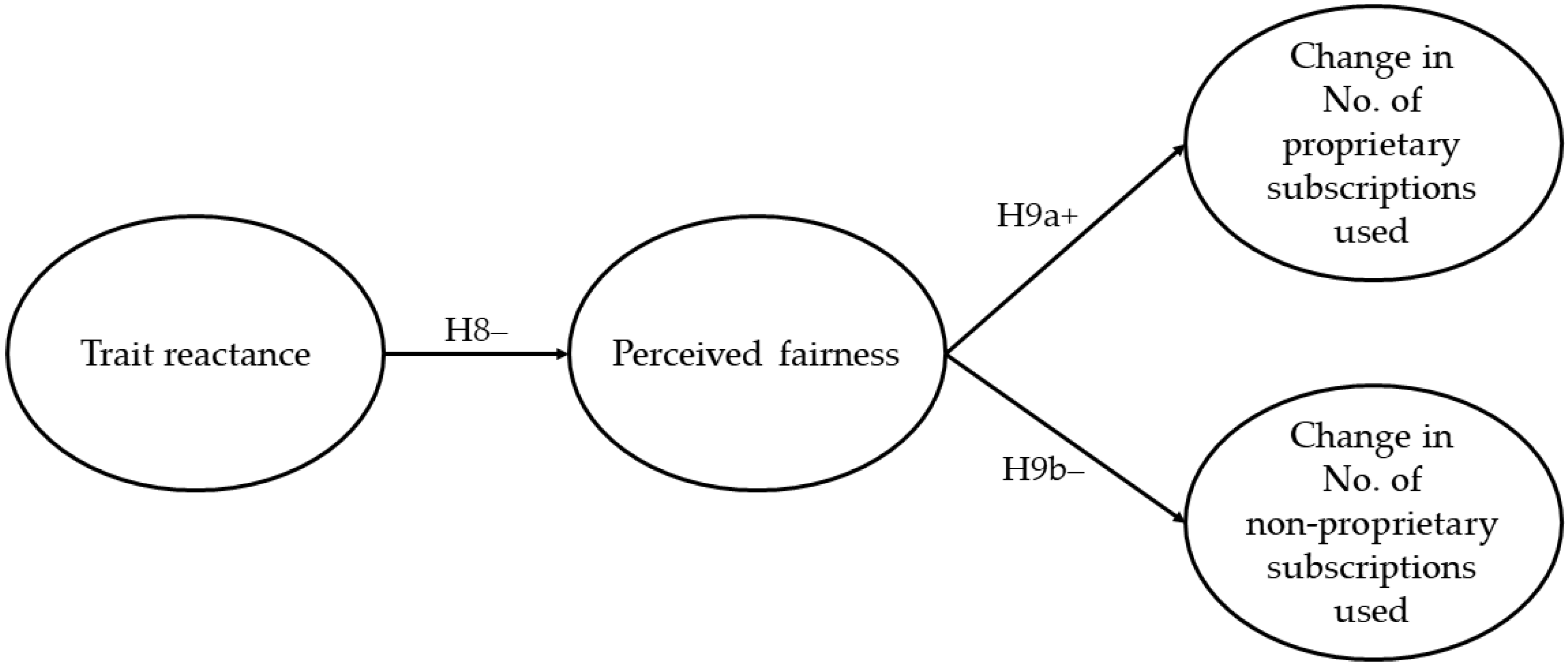 Preprints 94574 g002