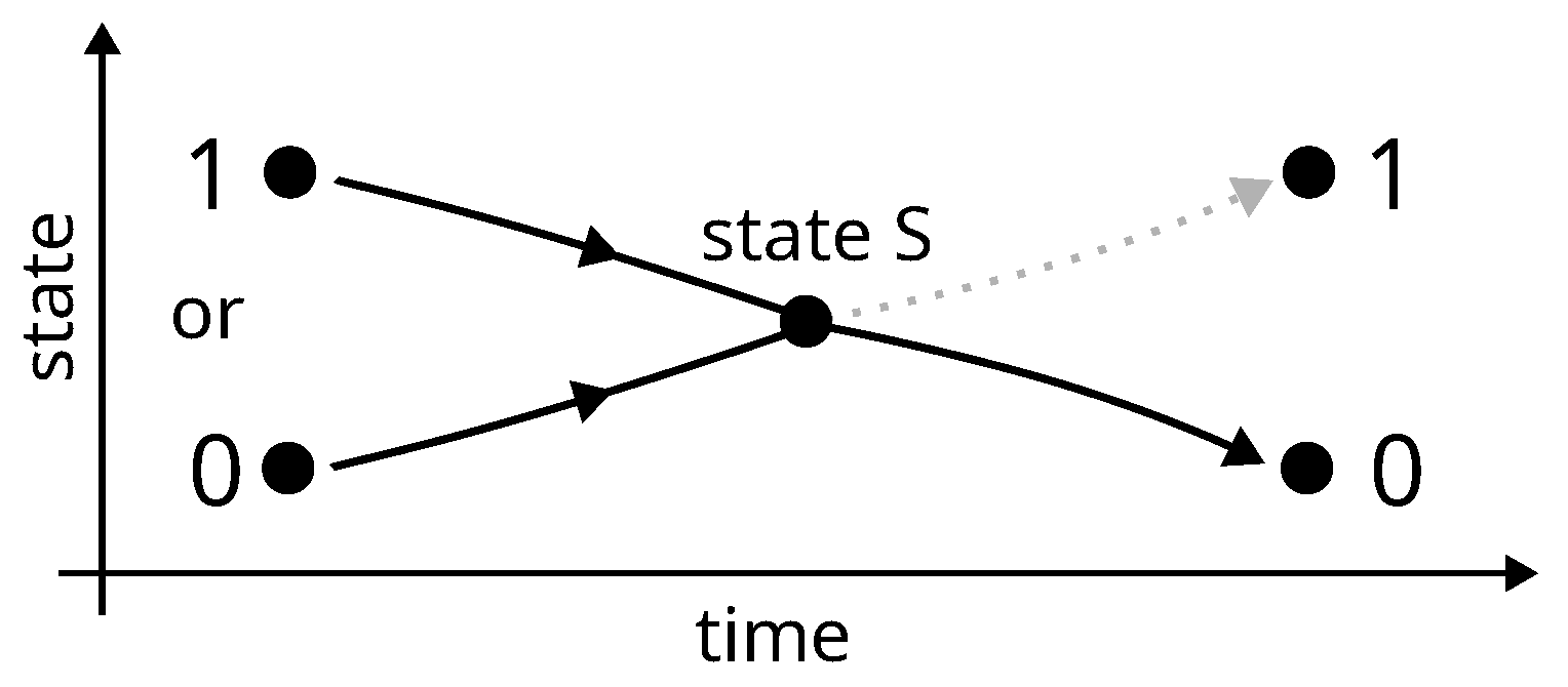 Preprints 161395 g007