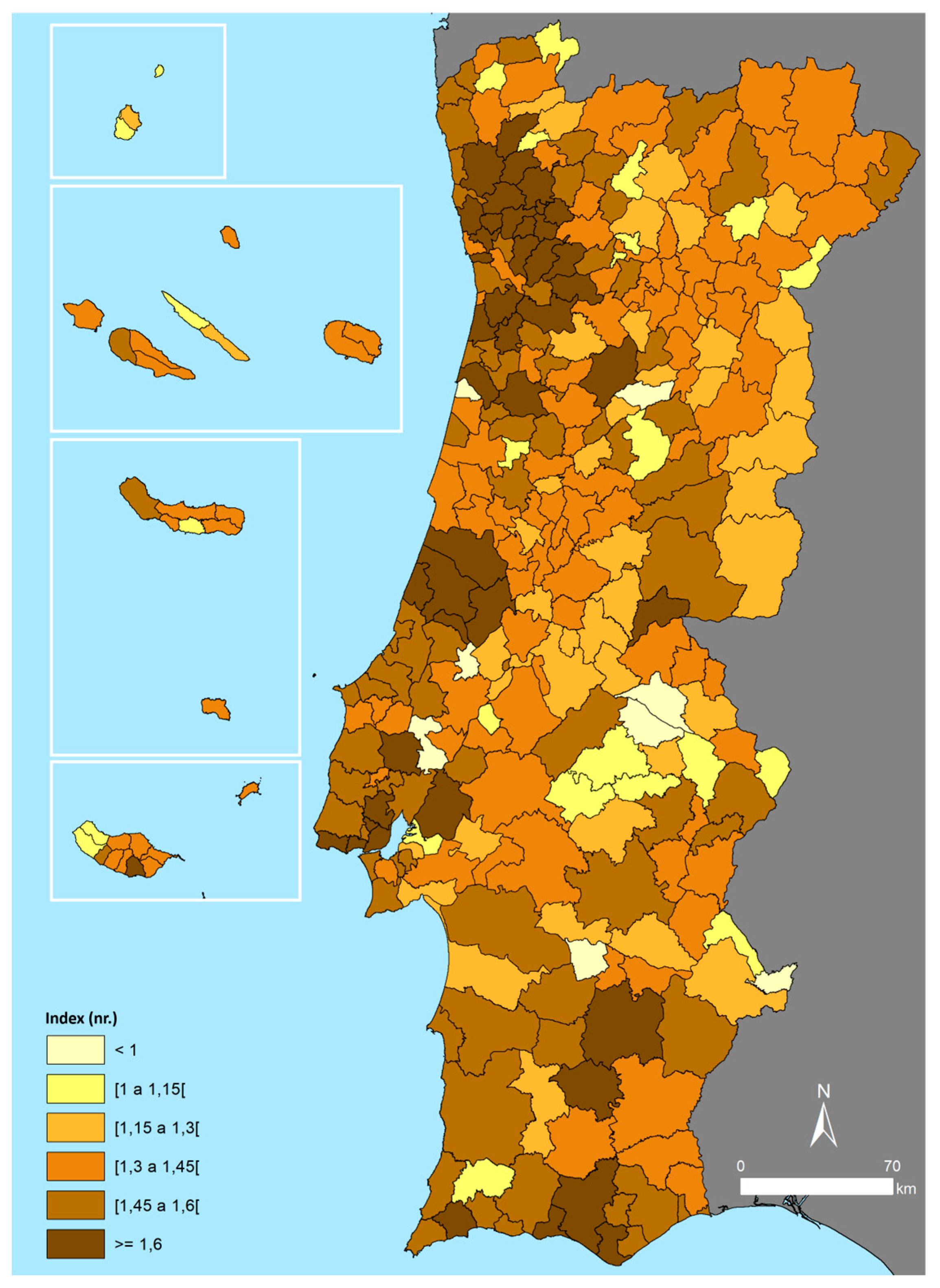 Preprints 146329 g007