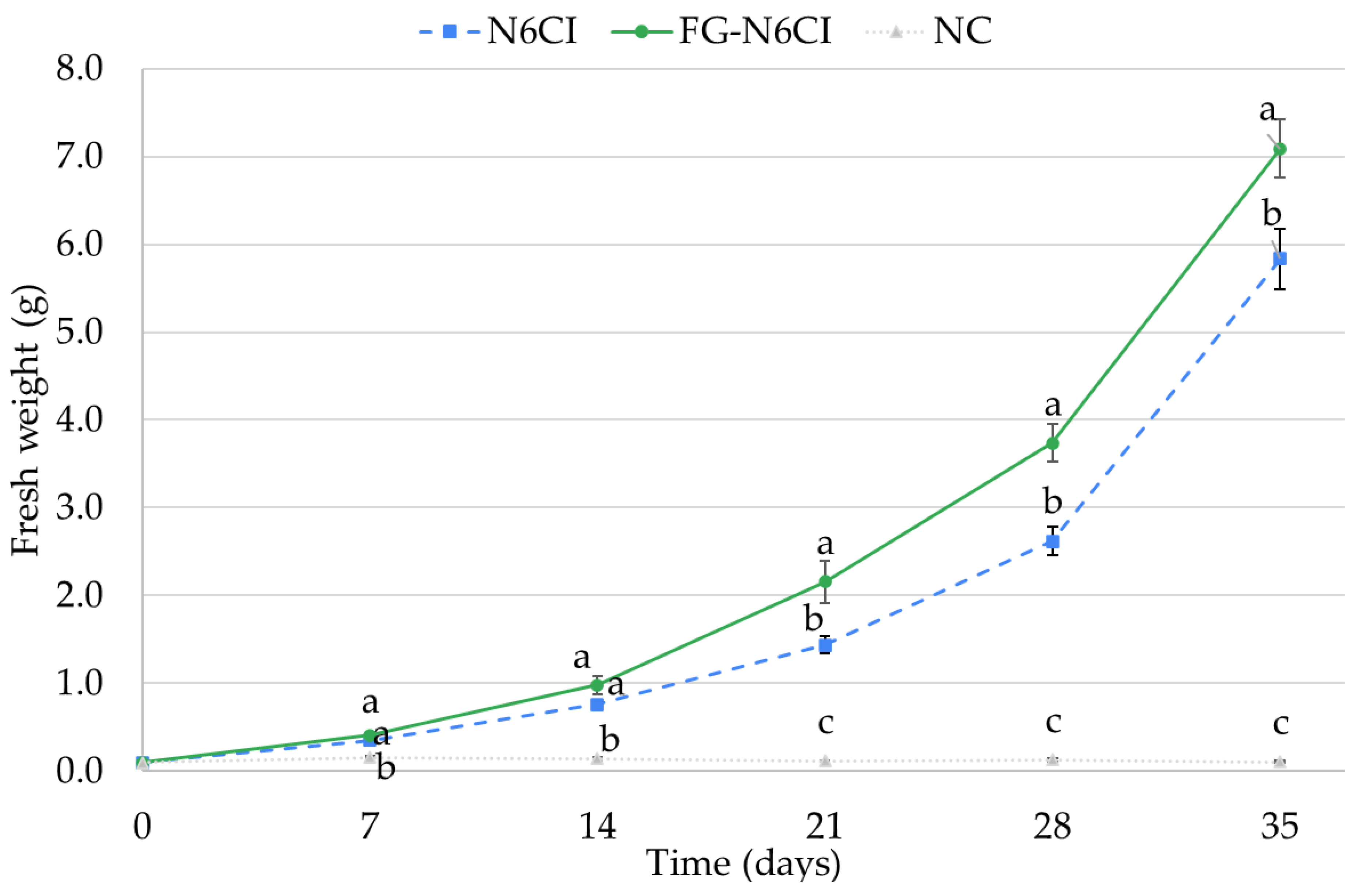 Preprints 200283 g001