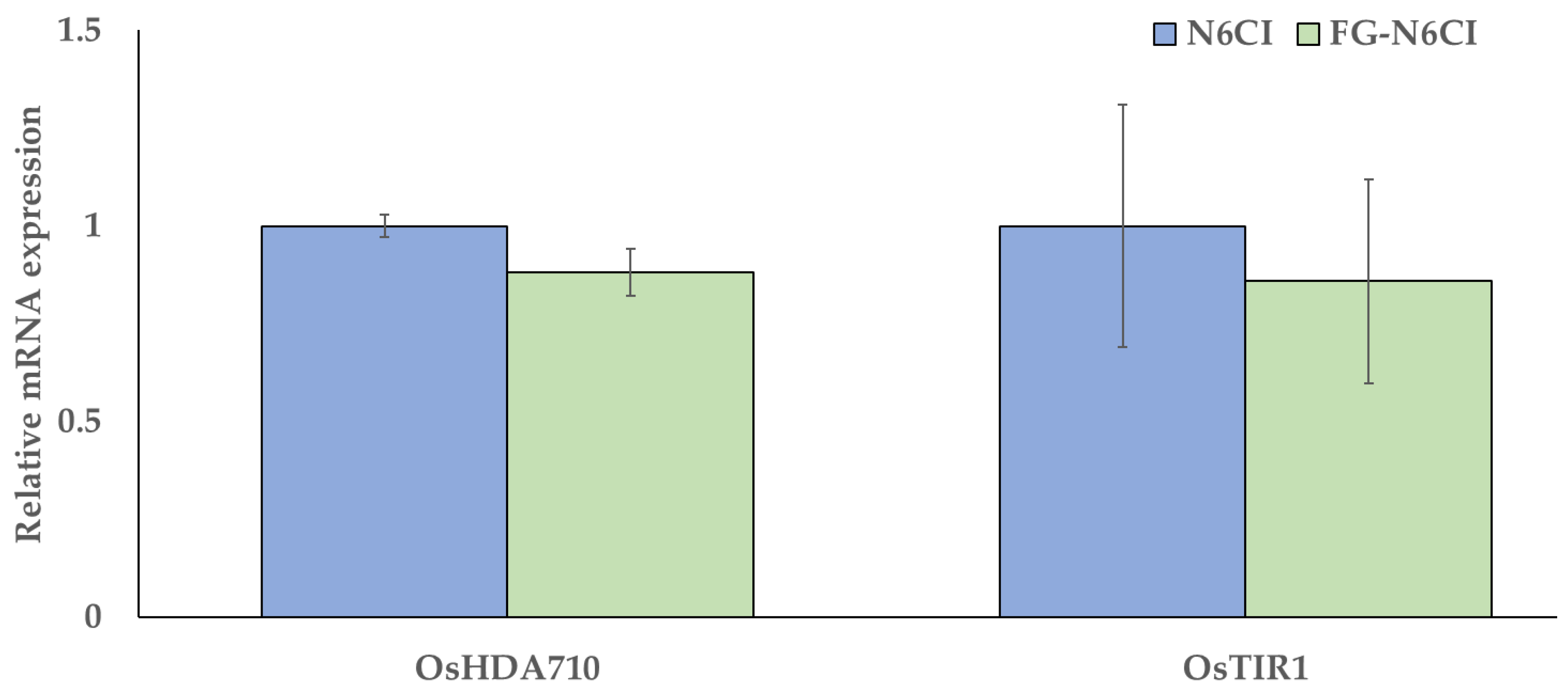 Preprints 200283 g003