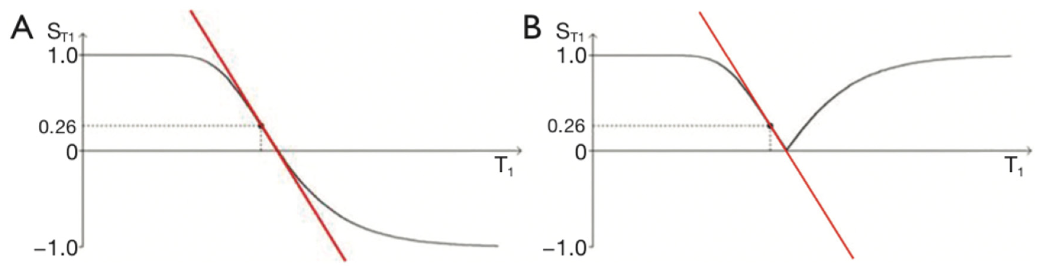 Preprints 161608 g003