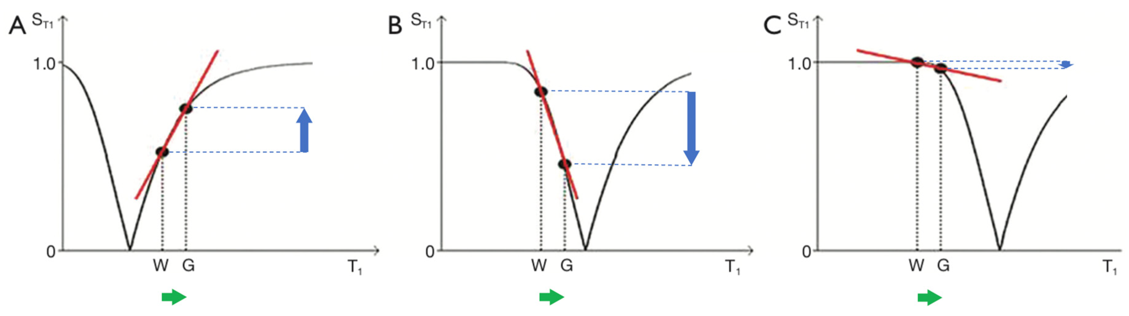 Preprints 161608 g004