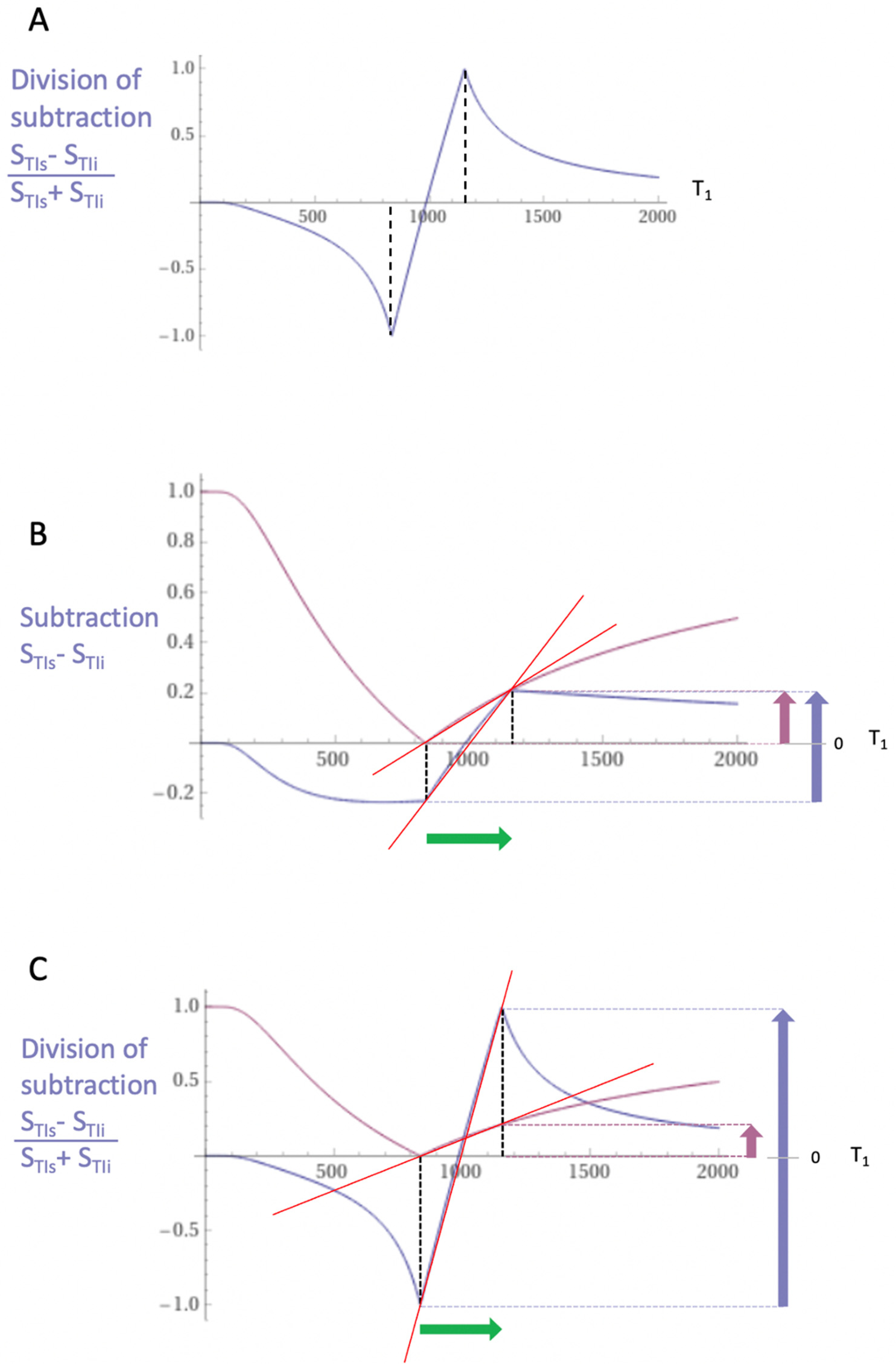 Preprints 161608 g006