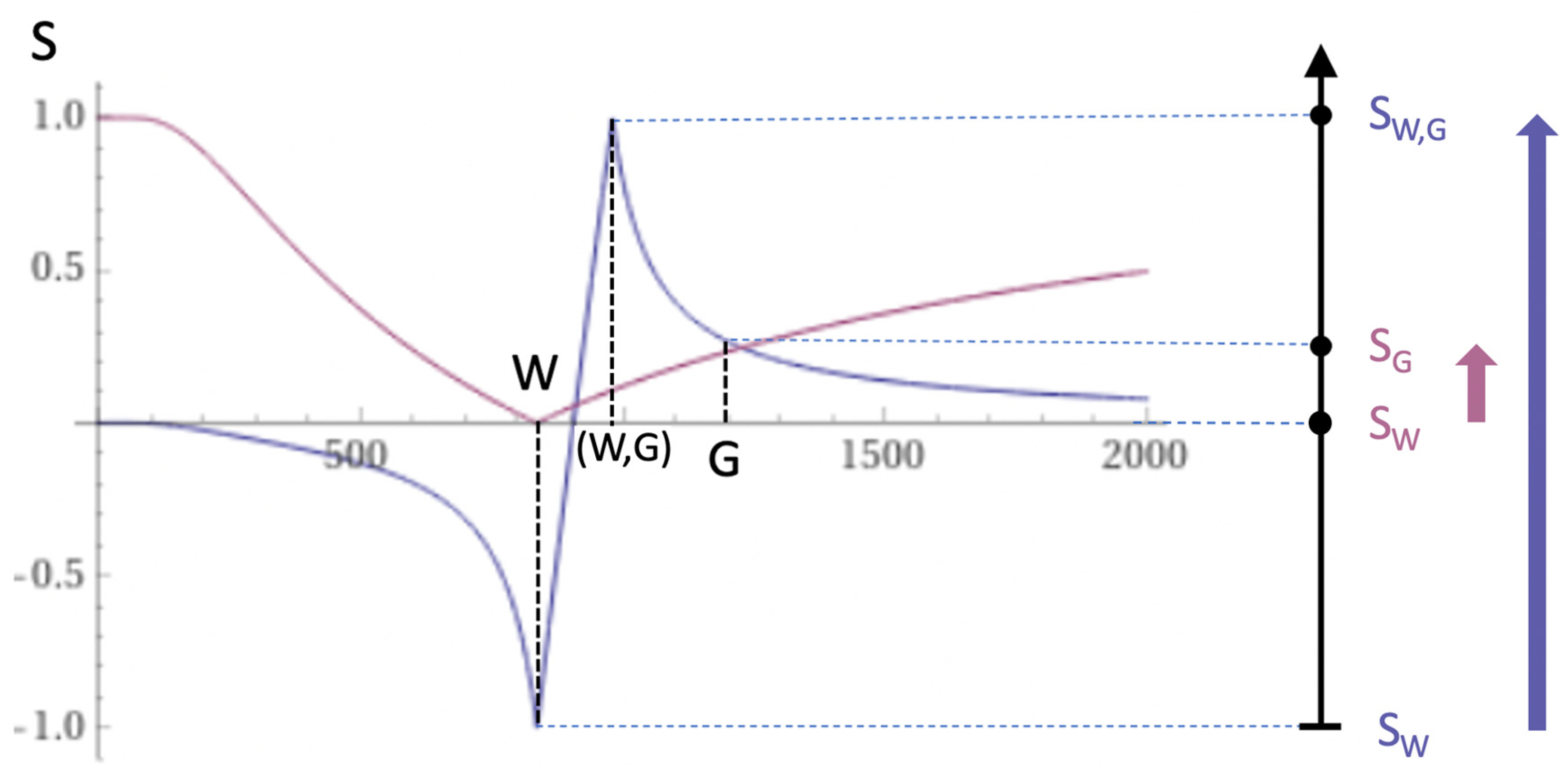 Preprints 161608 g007