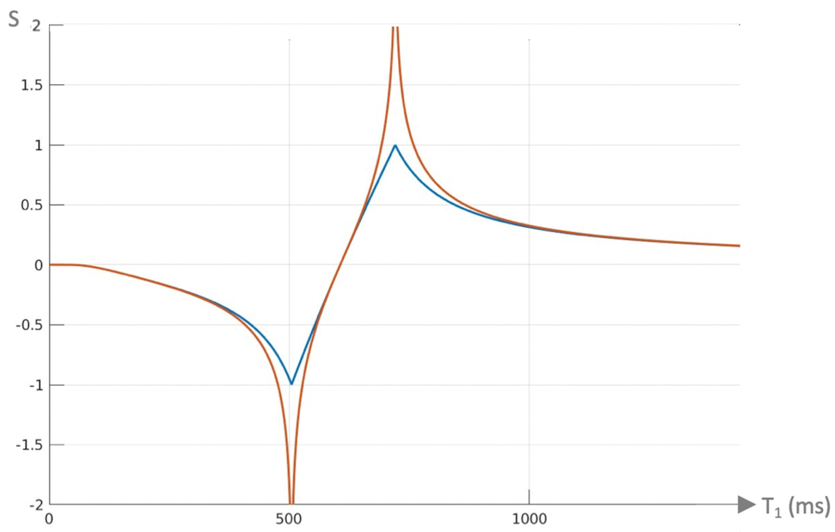 Preprints 161608 g009