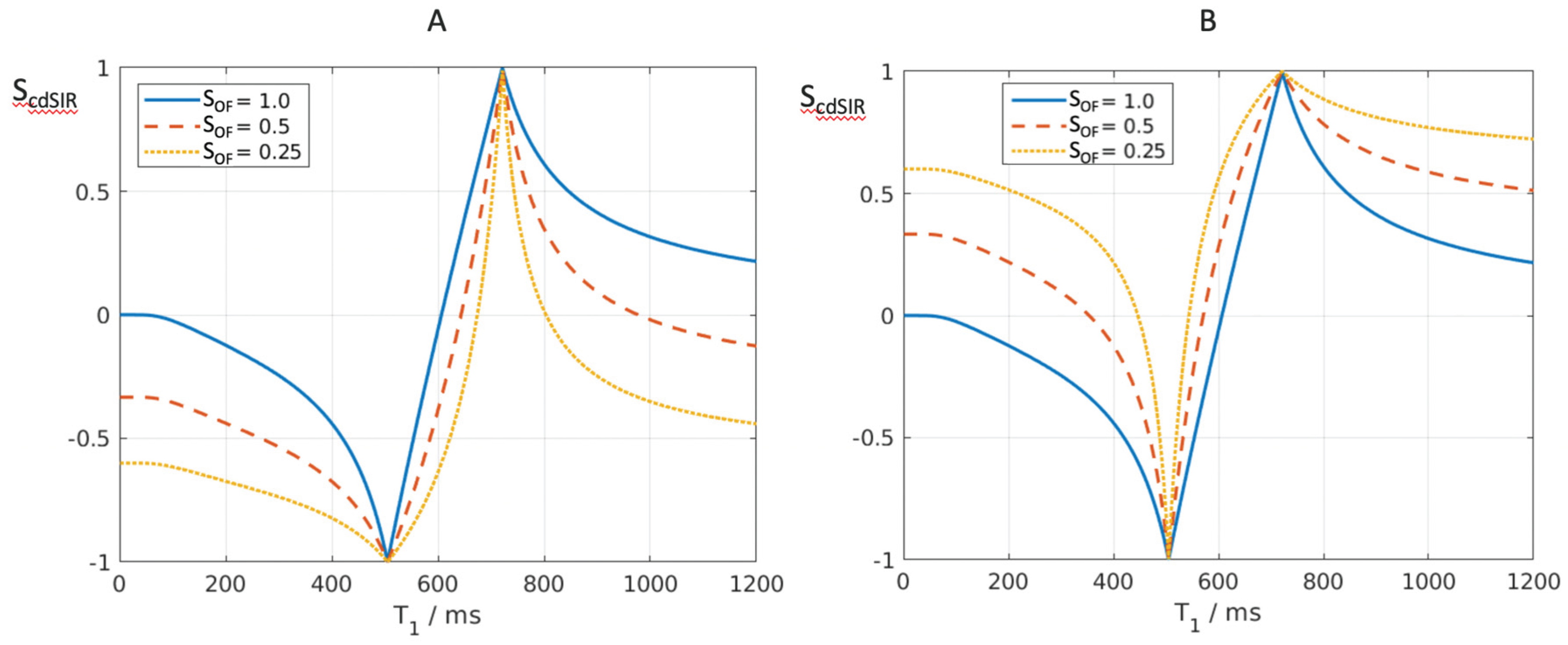 Preprints 161608 g010