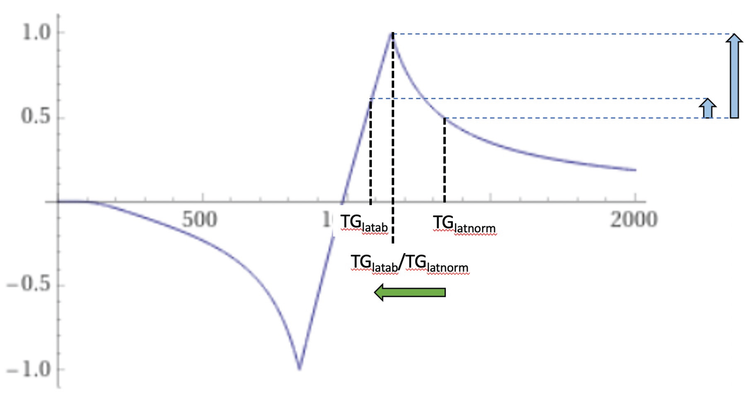 Preprints 161608 g025