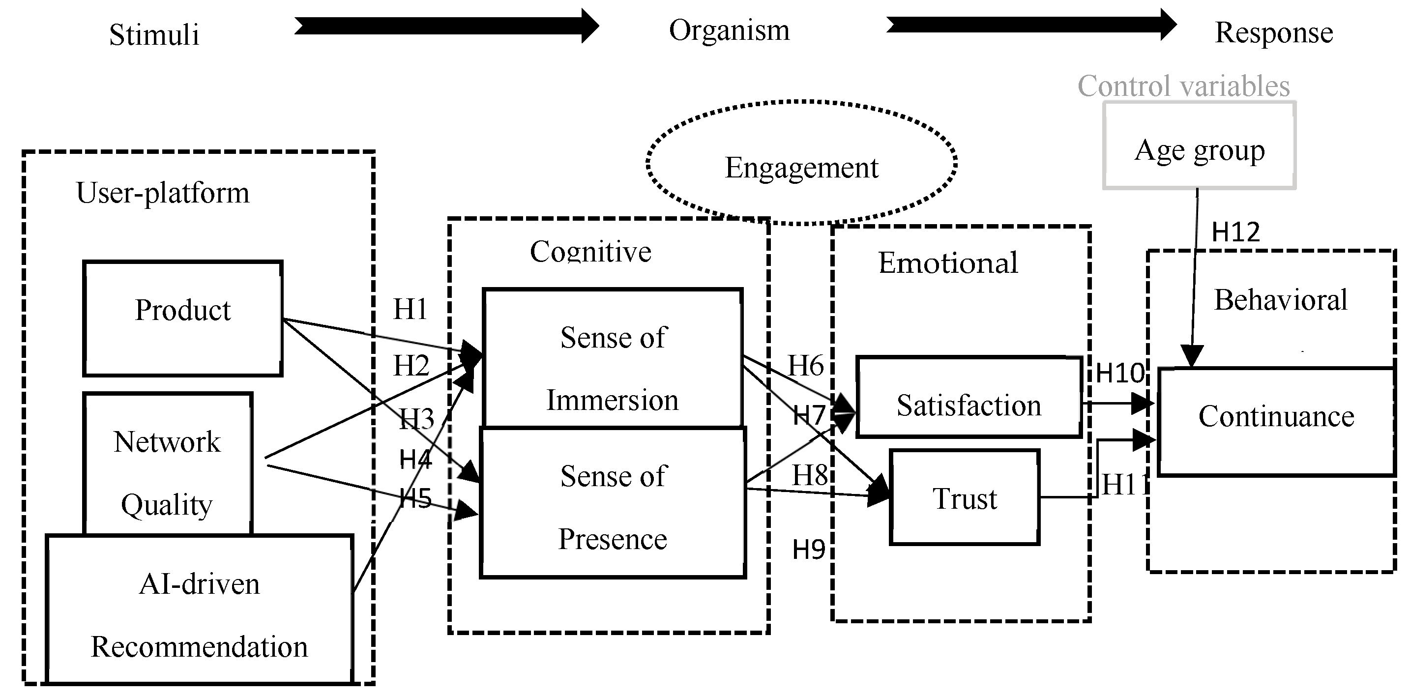 Preprints 138285 g001