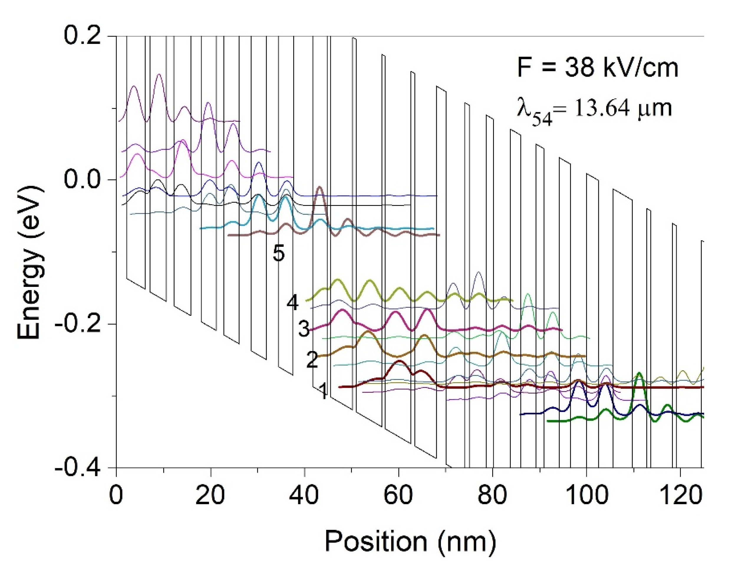 Preprints 81900 g001