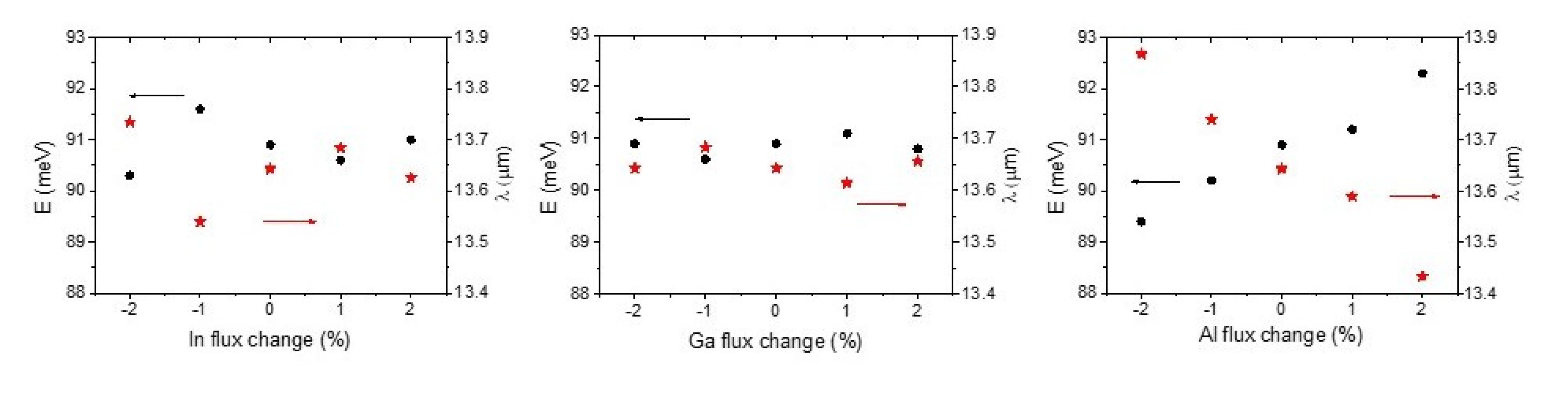 Preprints 81900 g002