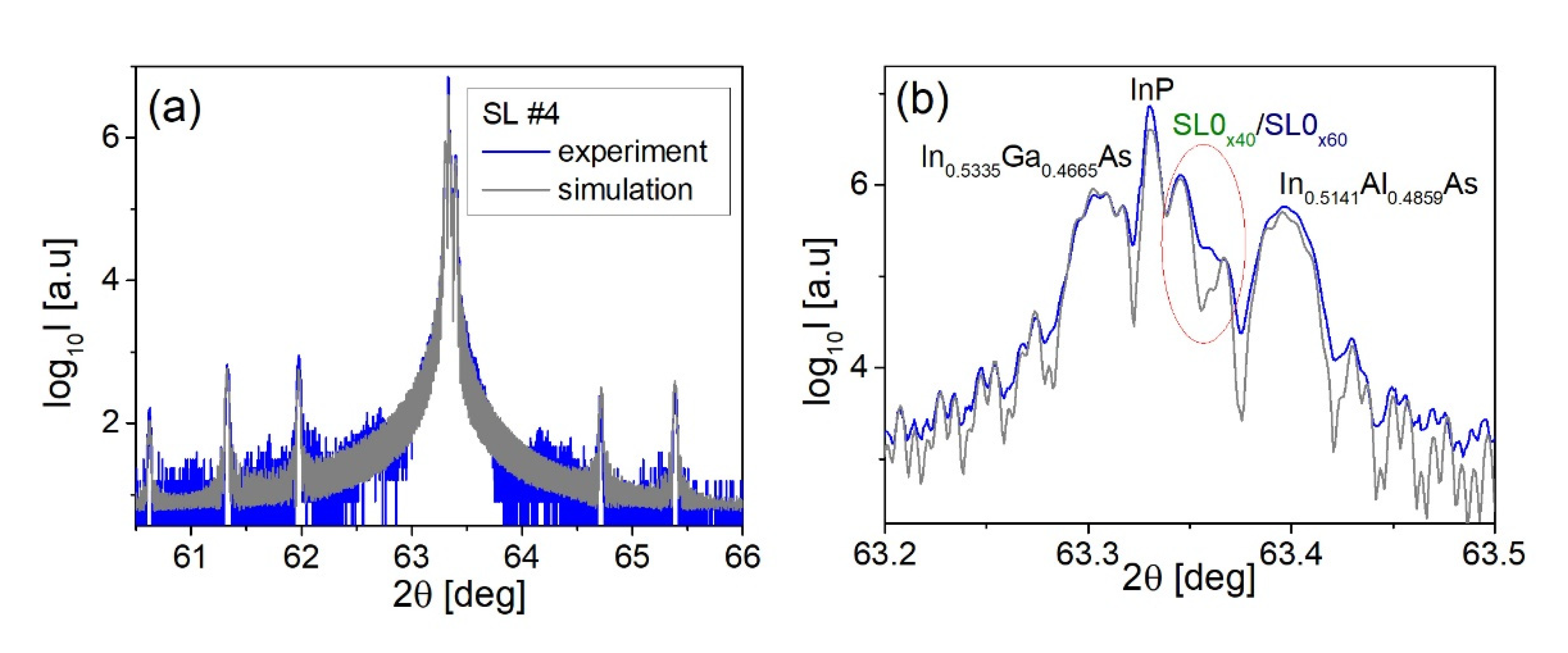 Preprints 81900 g005