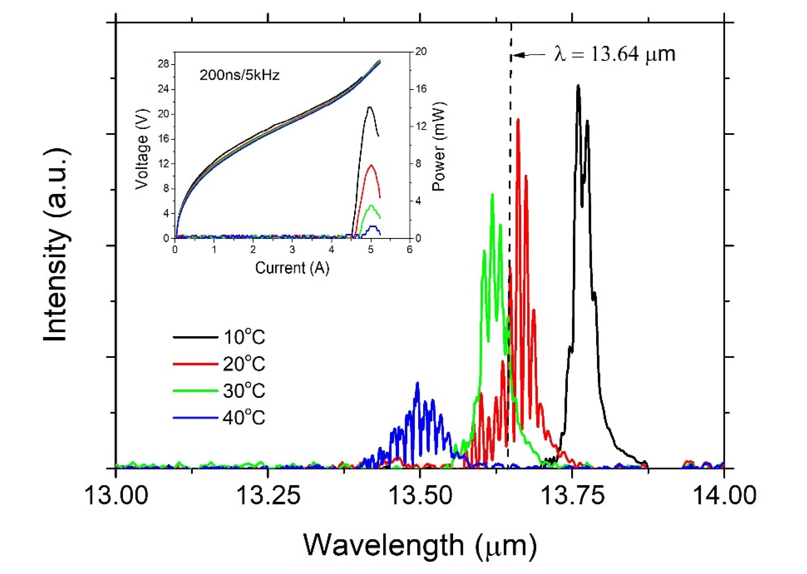 Preprints 81900 g010