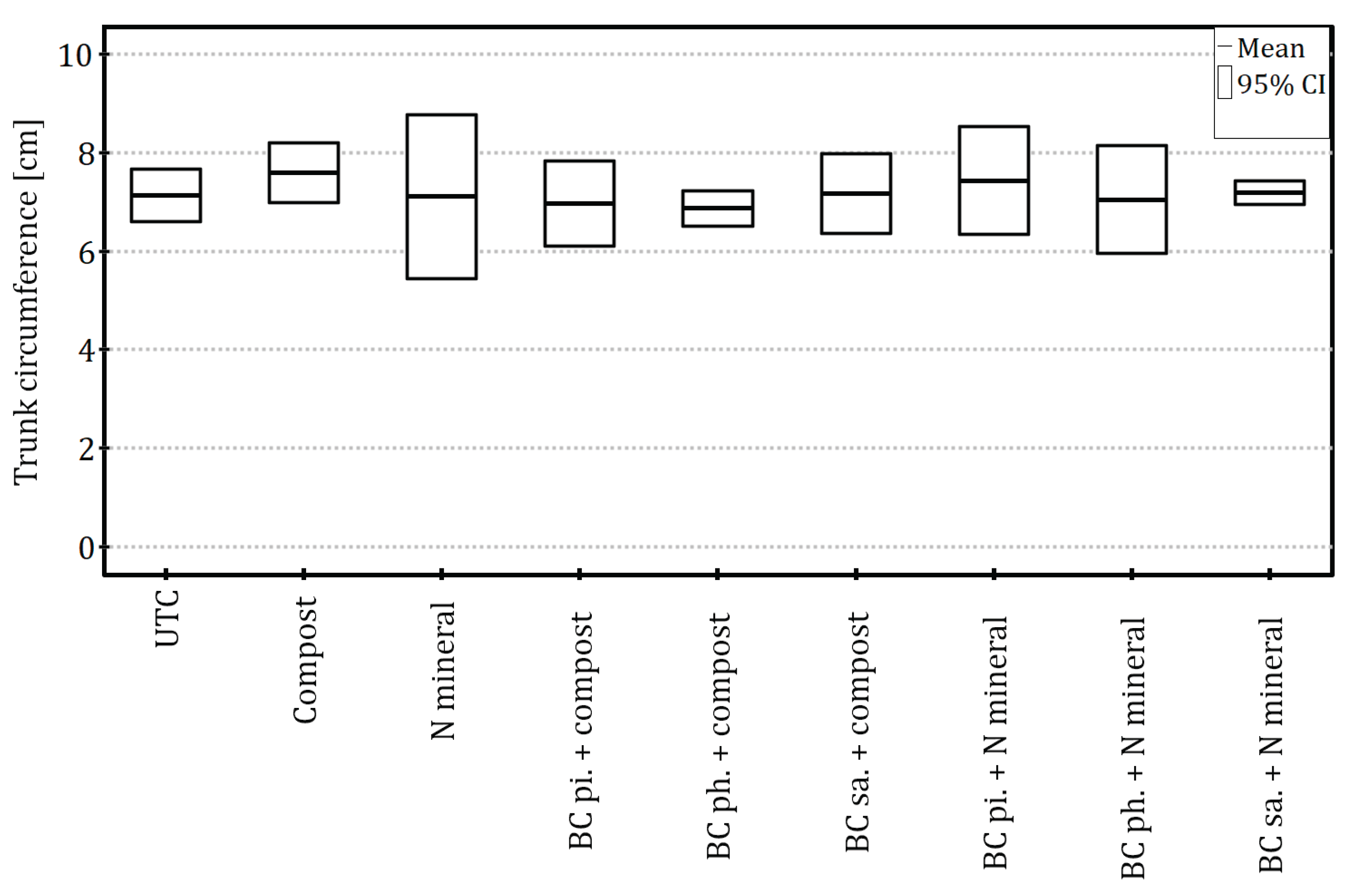 Preprints 182462 g002
