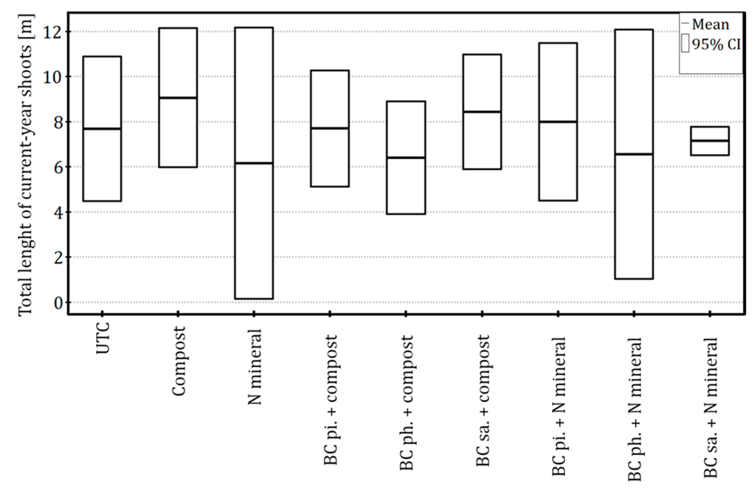 Preprints 182462 g003