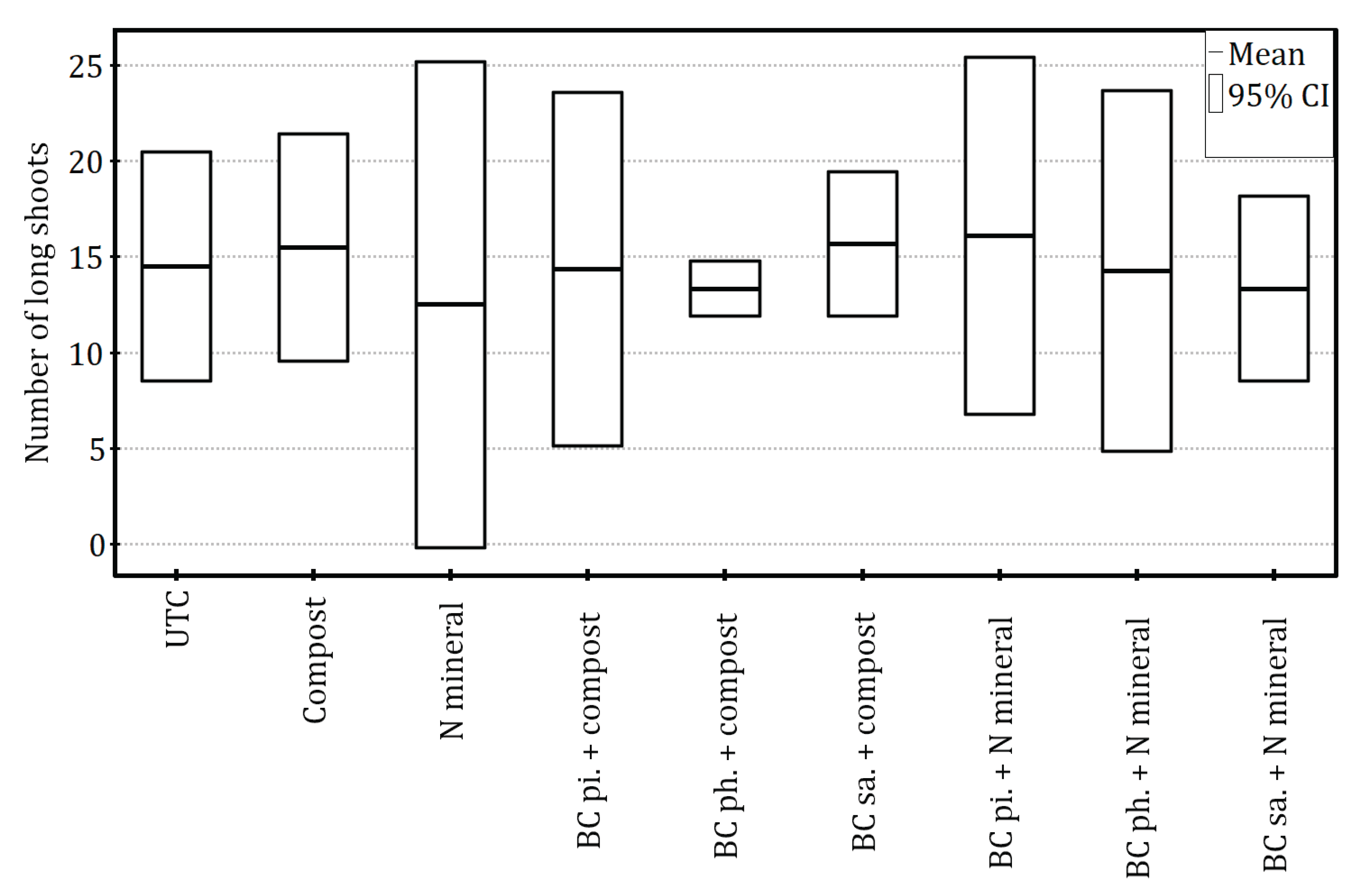 Preprints 182462 g004