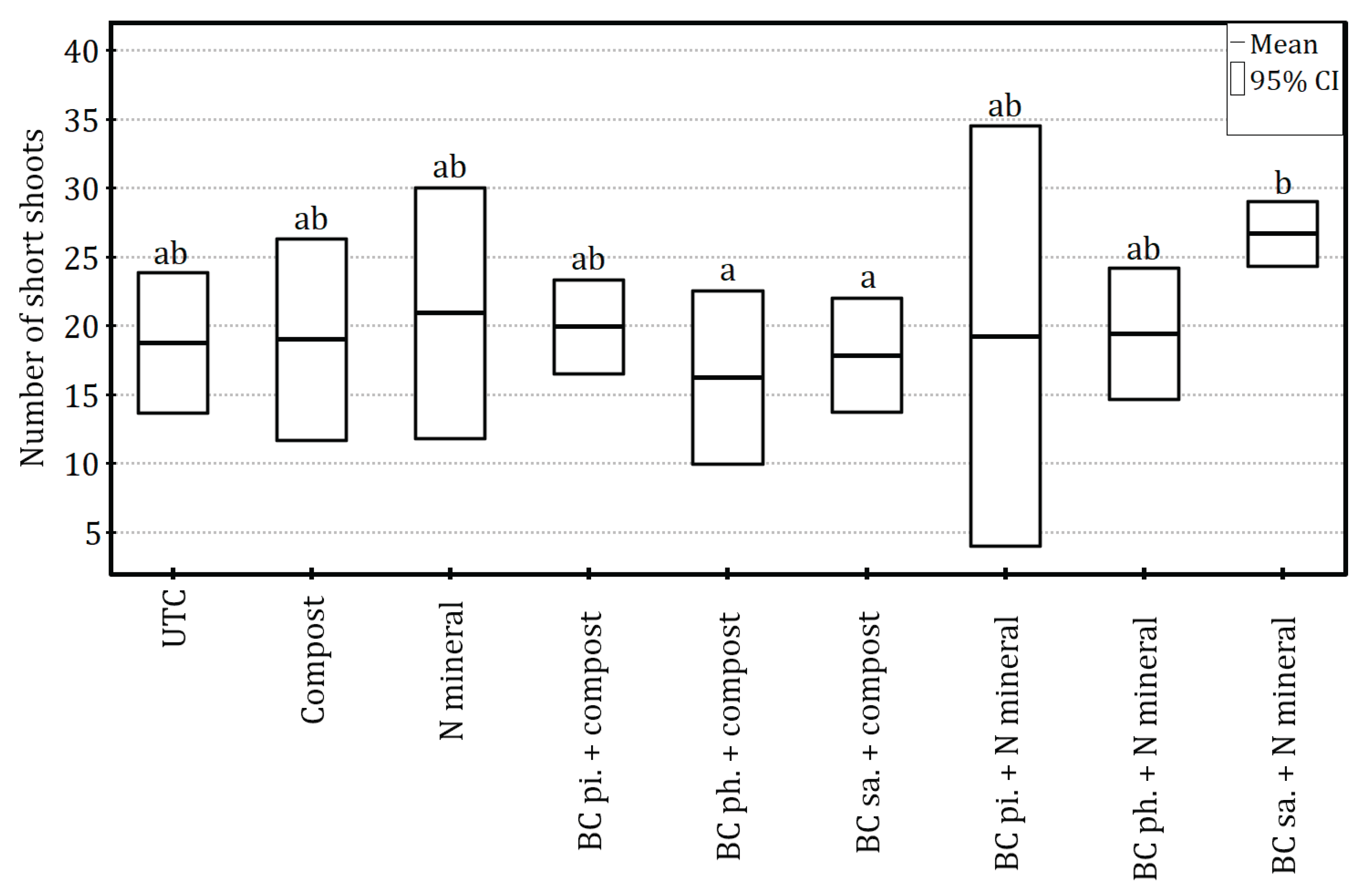 Preprints 182462 g005