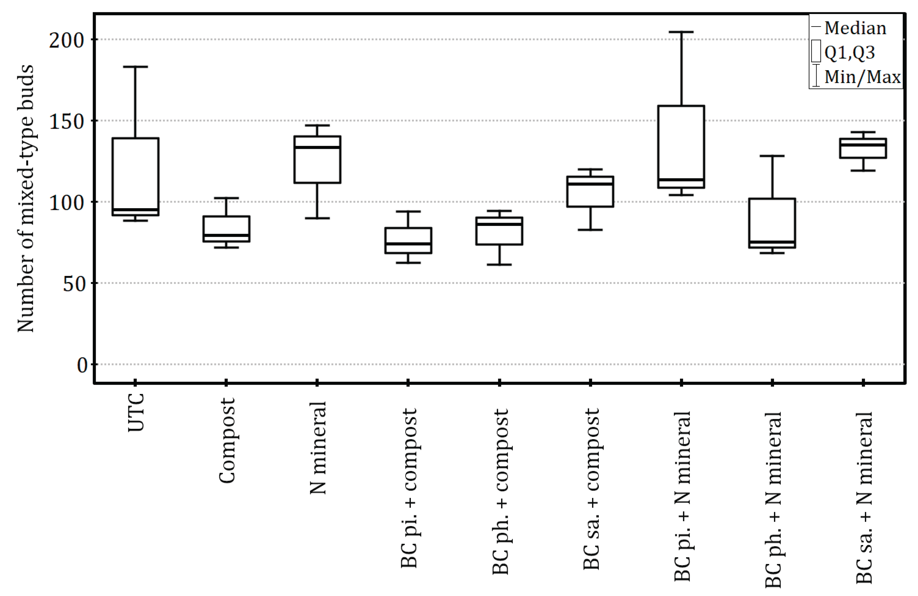 Preprints 182462 g006