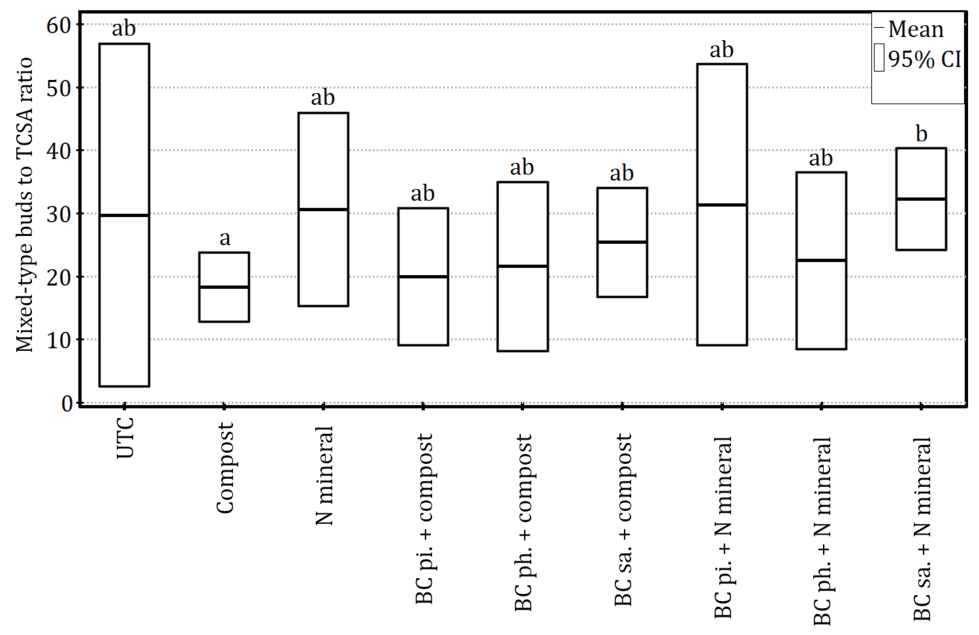 Preprints 182462 g007
