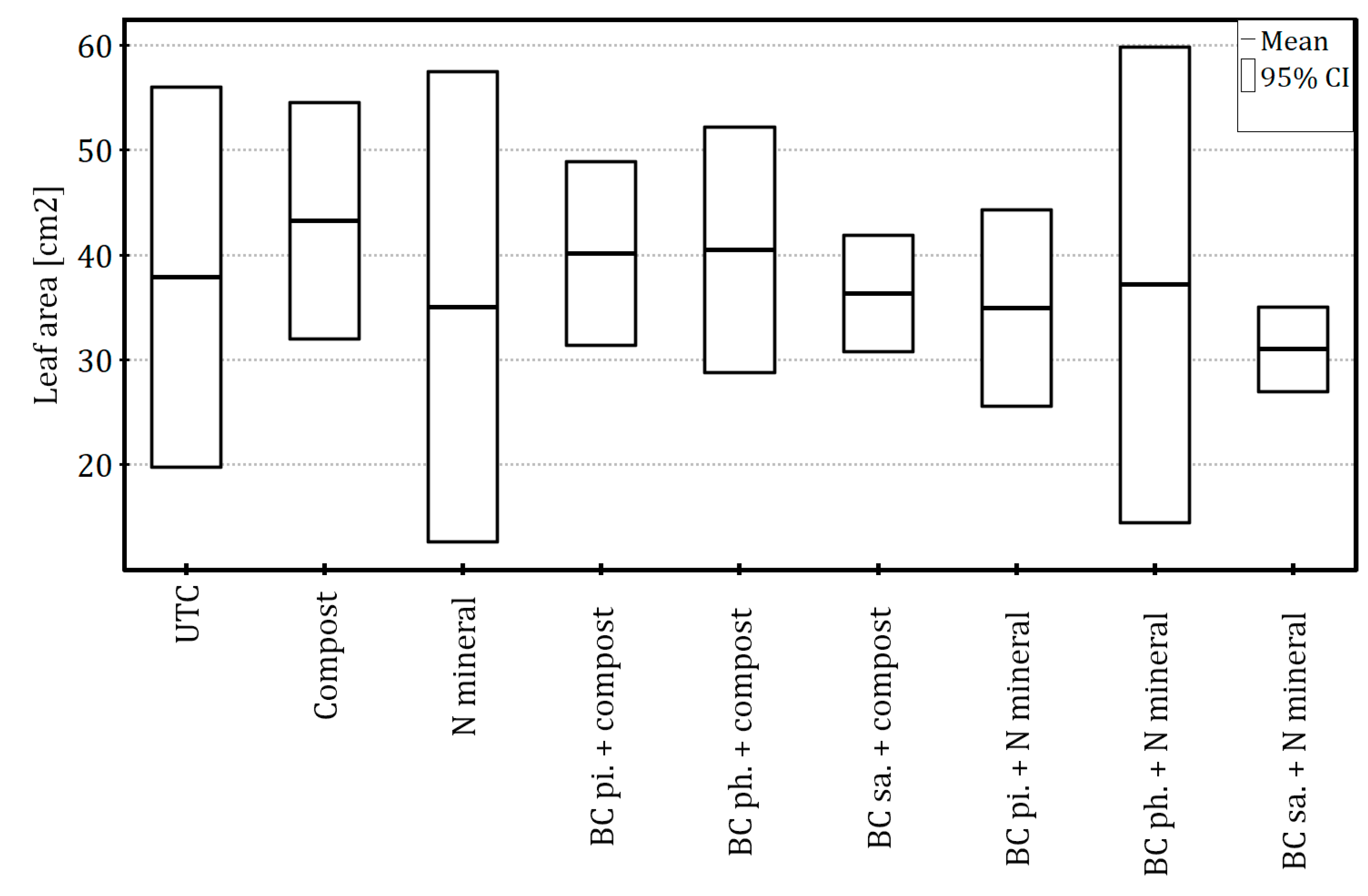 Preprints 182462 g008