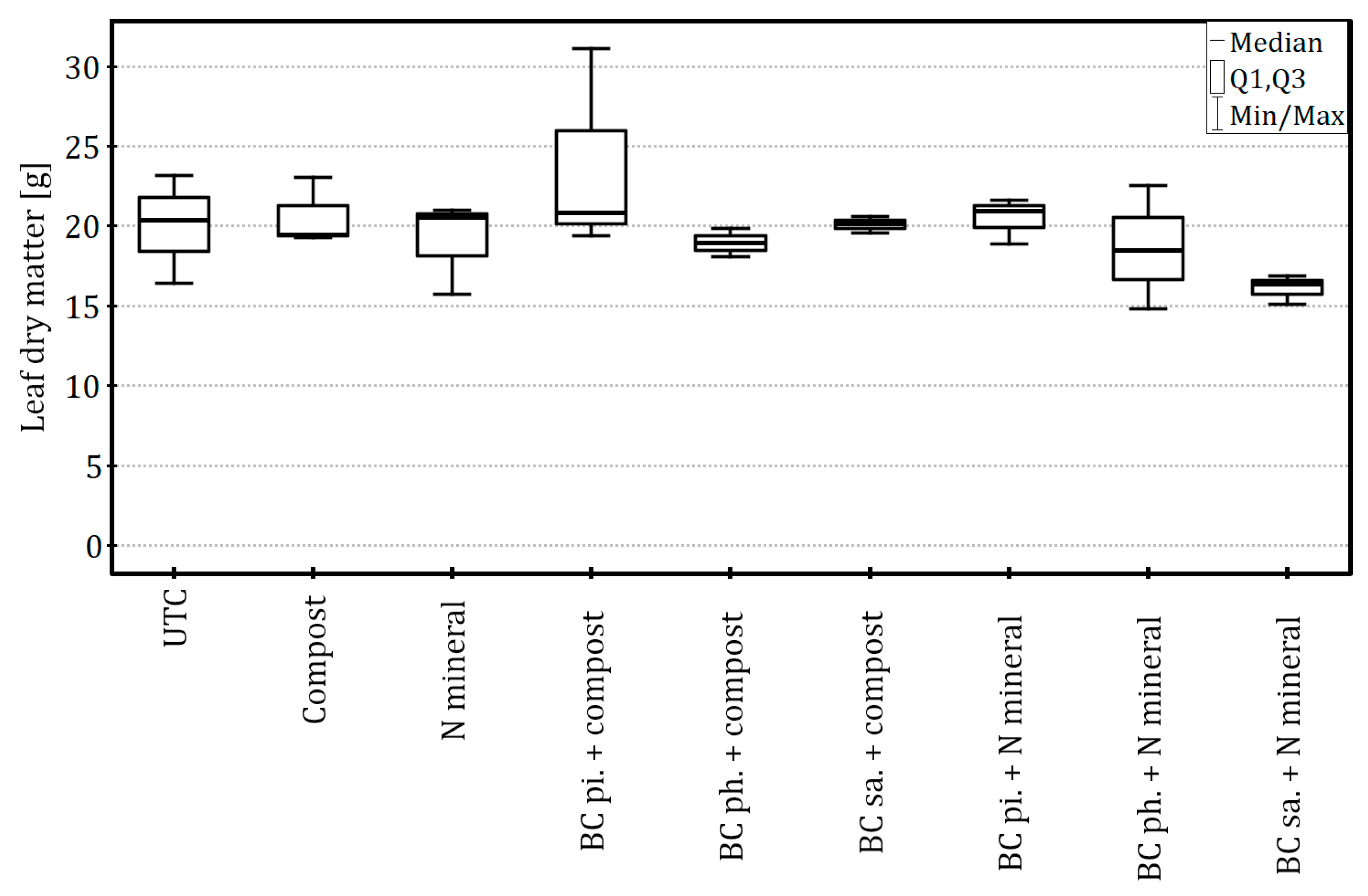 Preprints 182462 g009