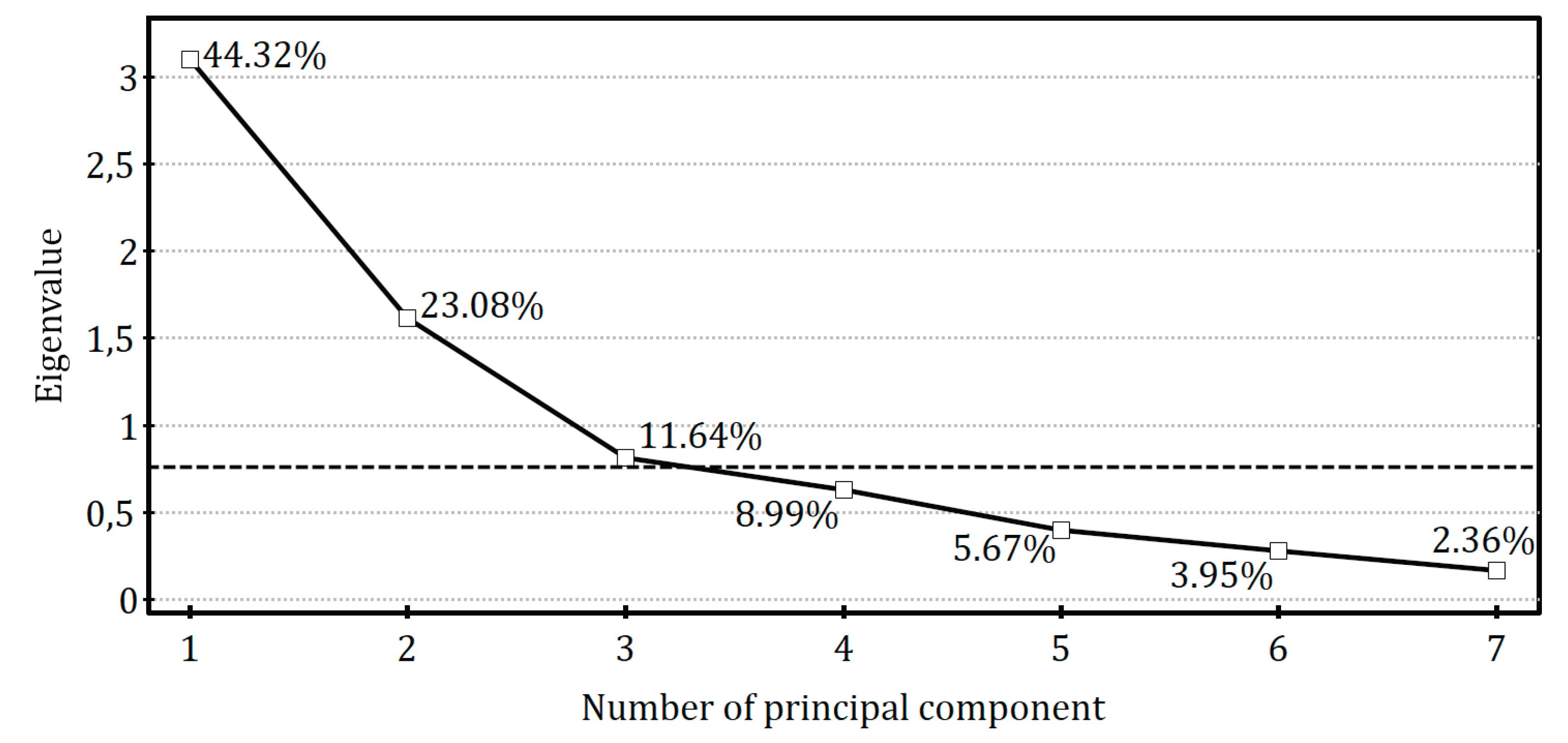 Preprints 182462 g010