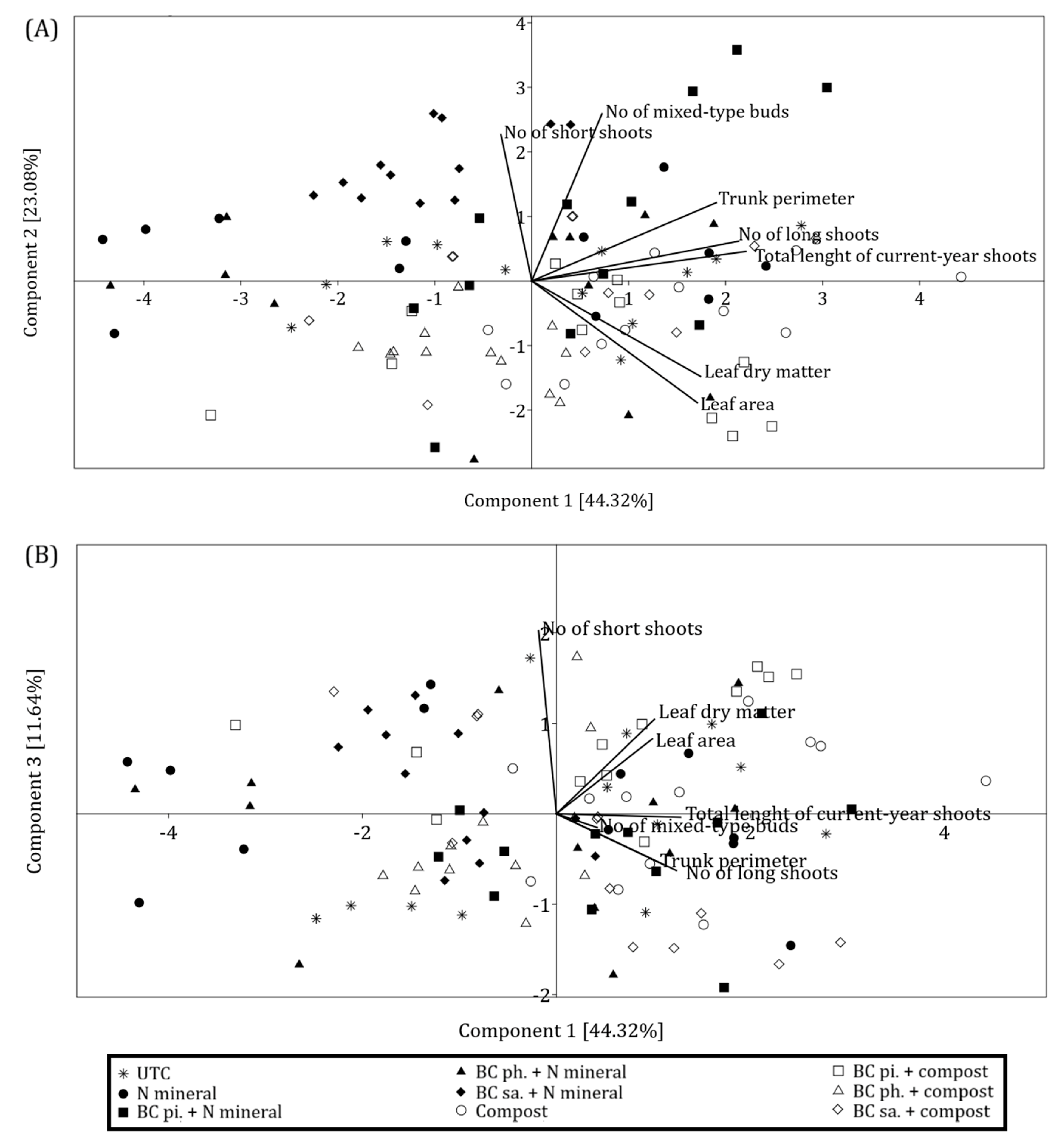 Preprints 182462 g011