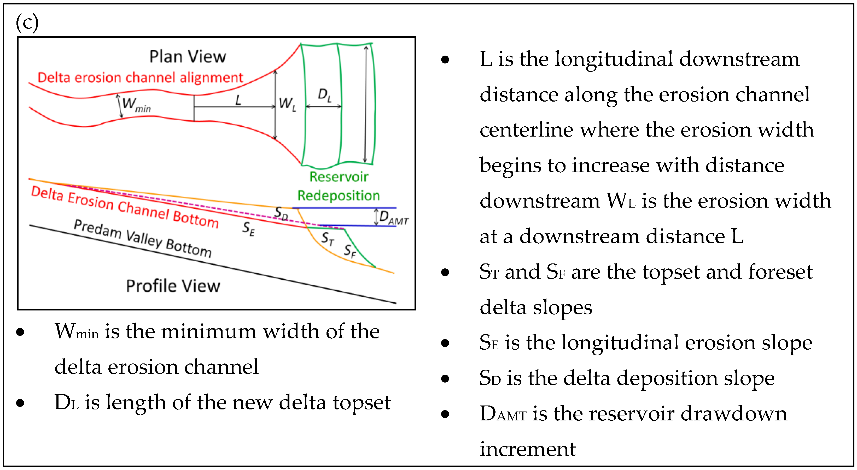 Preprints 187951 g002b