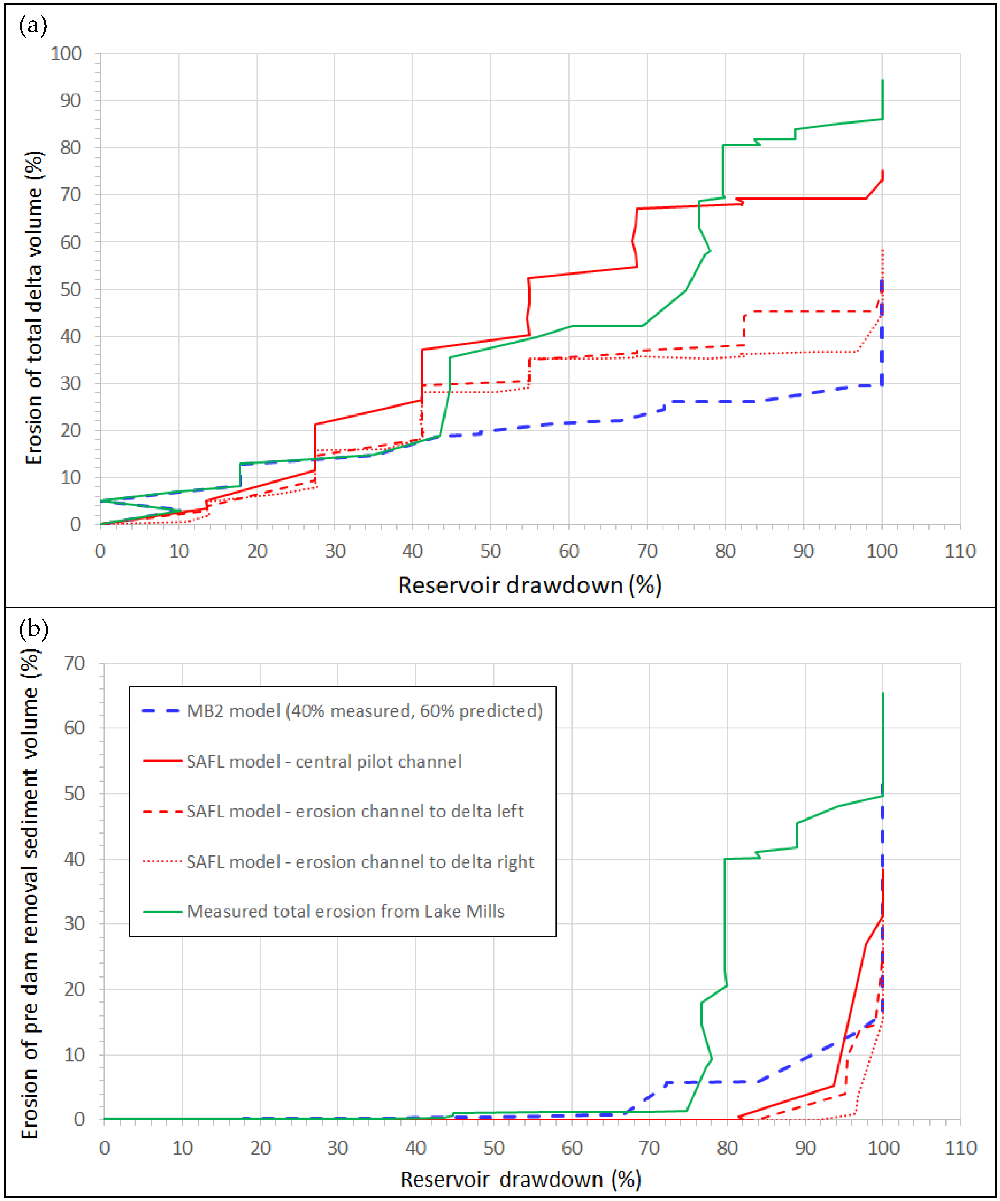 Preprints 187951 g005