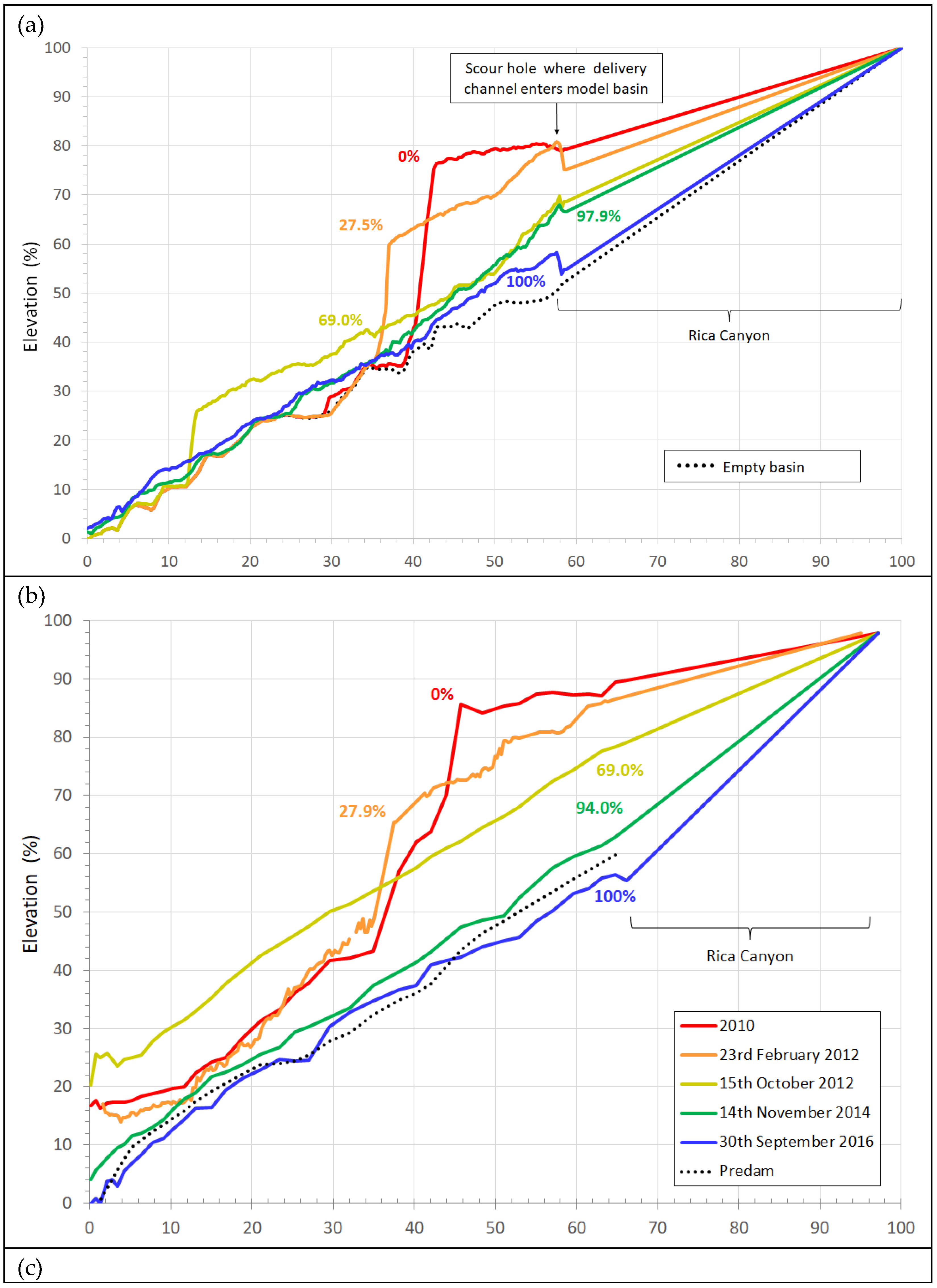 Preprints 187951 g006a