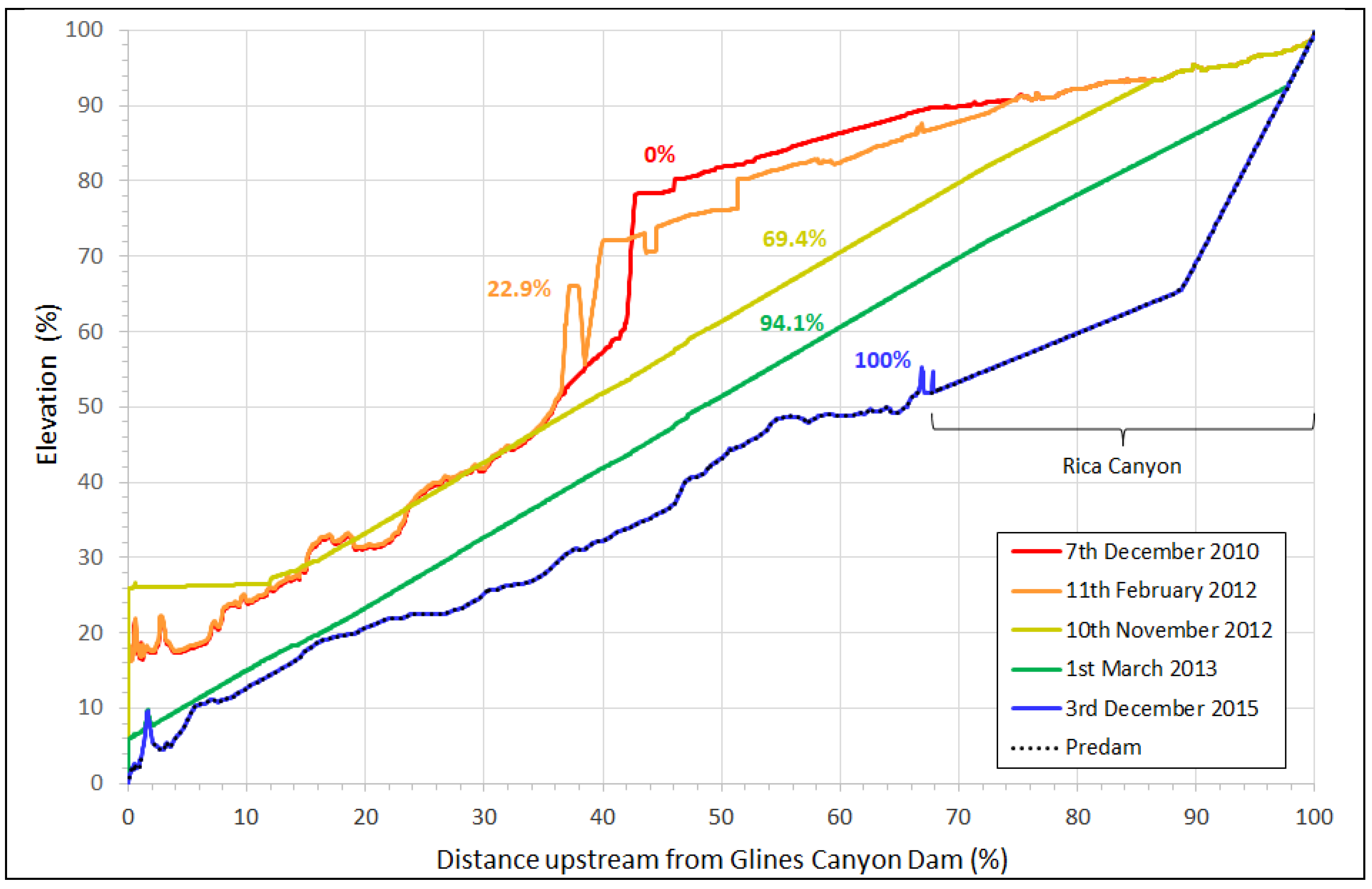 Preprints 187951 g006b