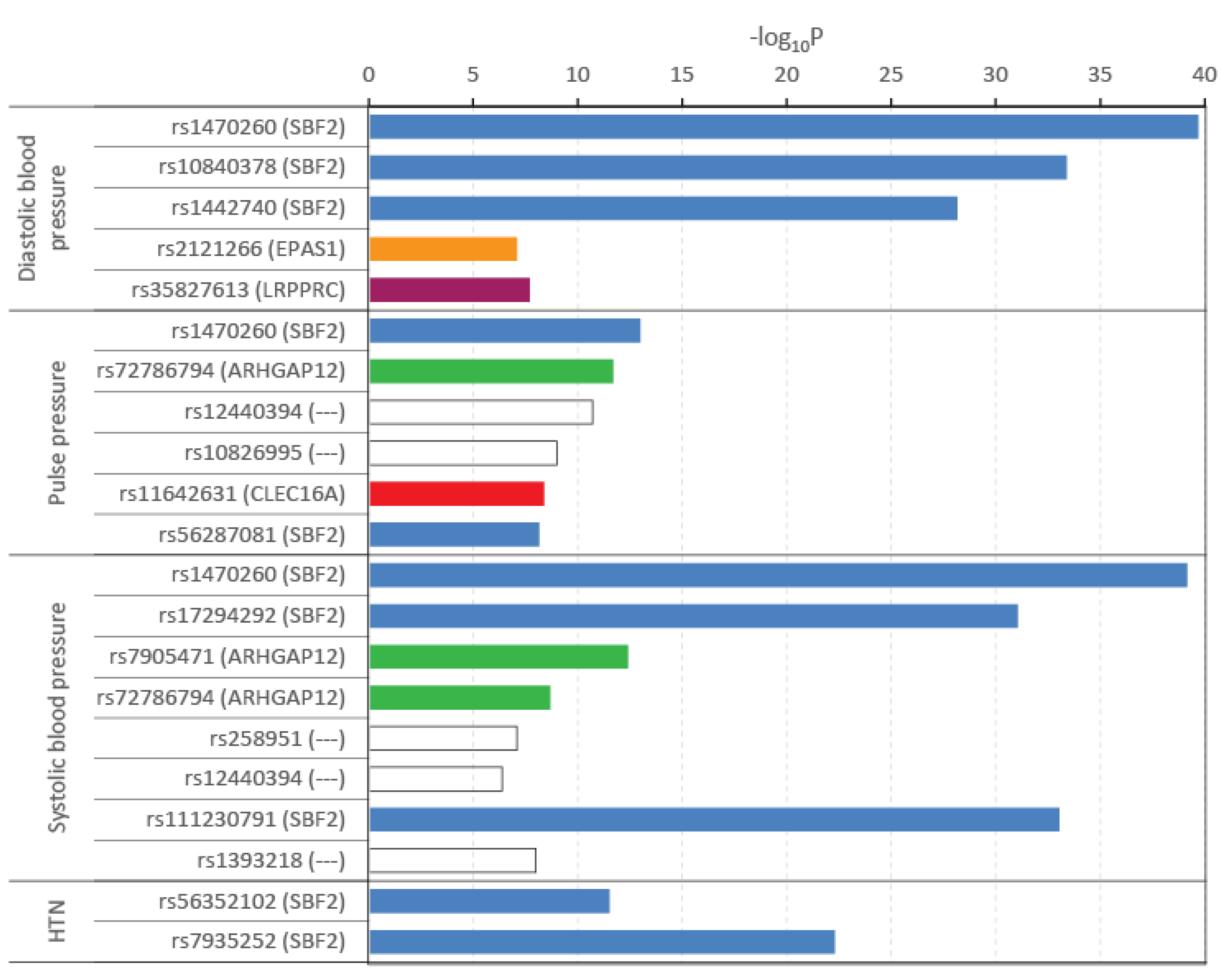 Preprints 202168 g002