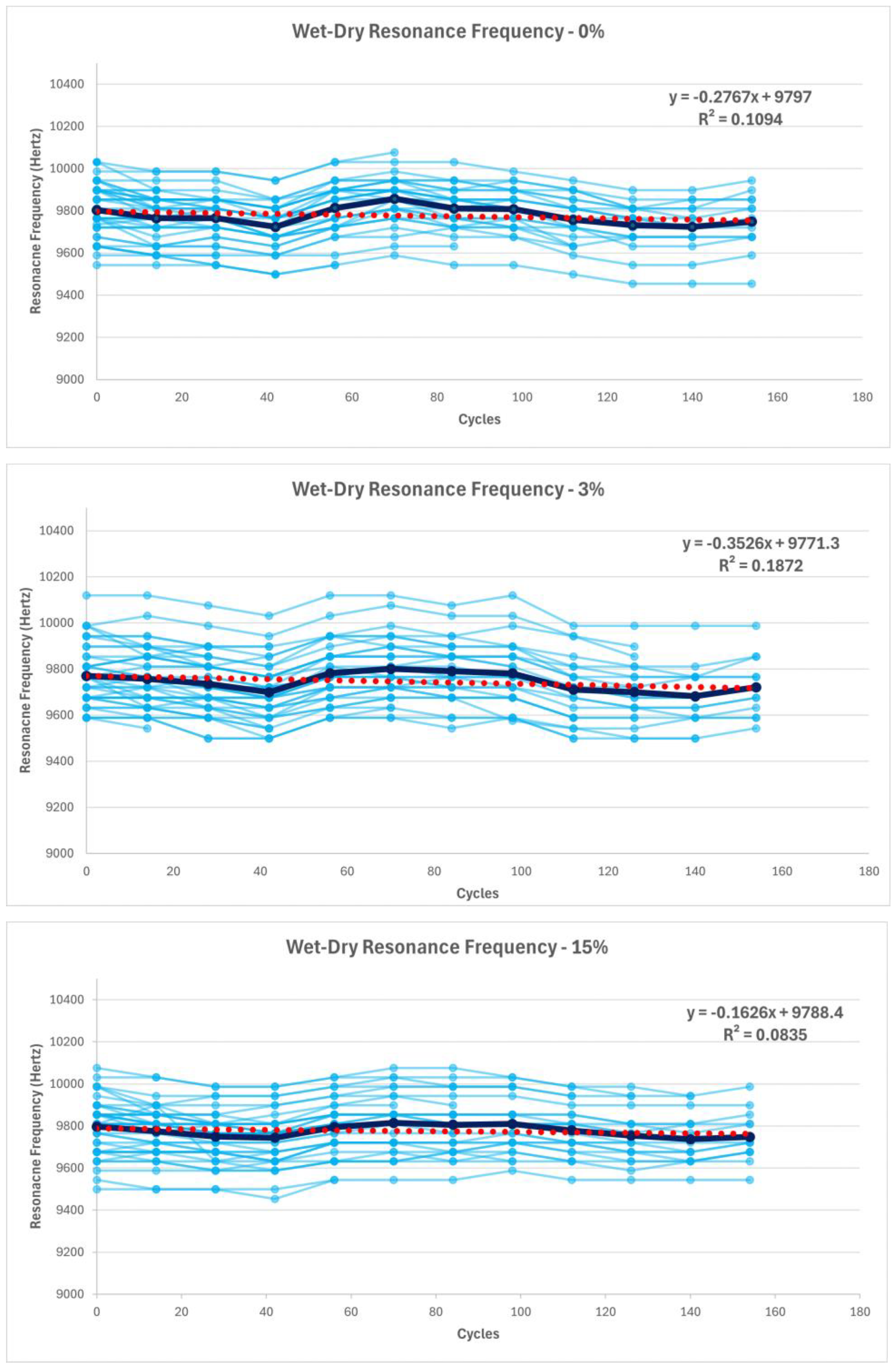 Preprints 188233 g008