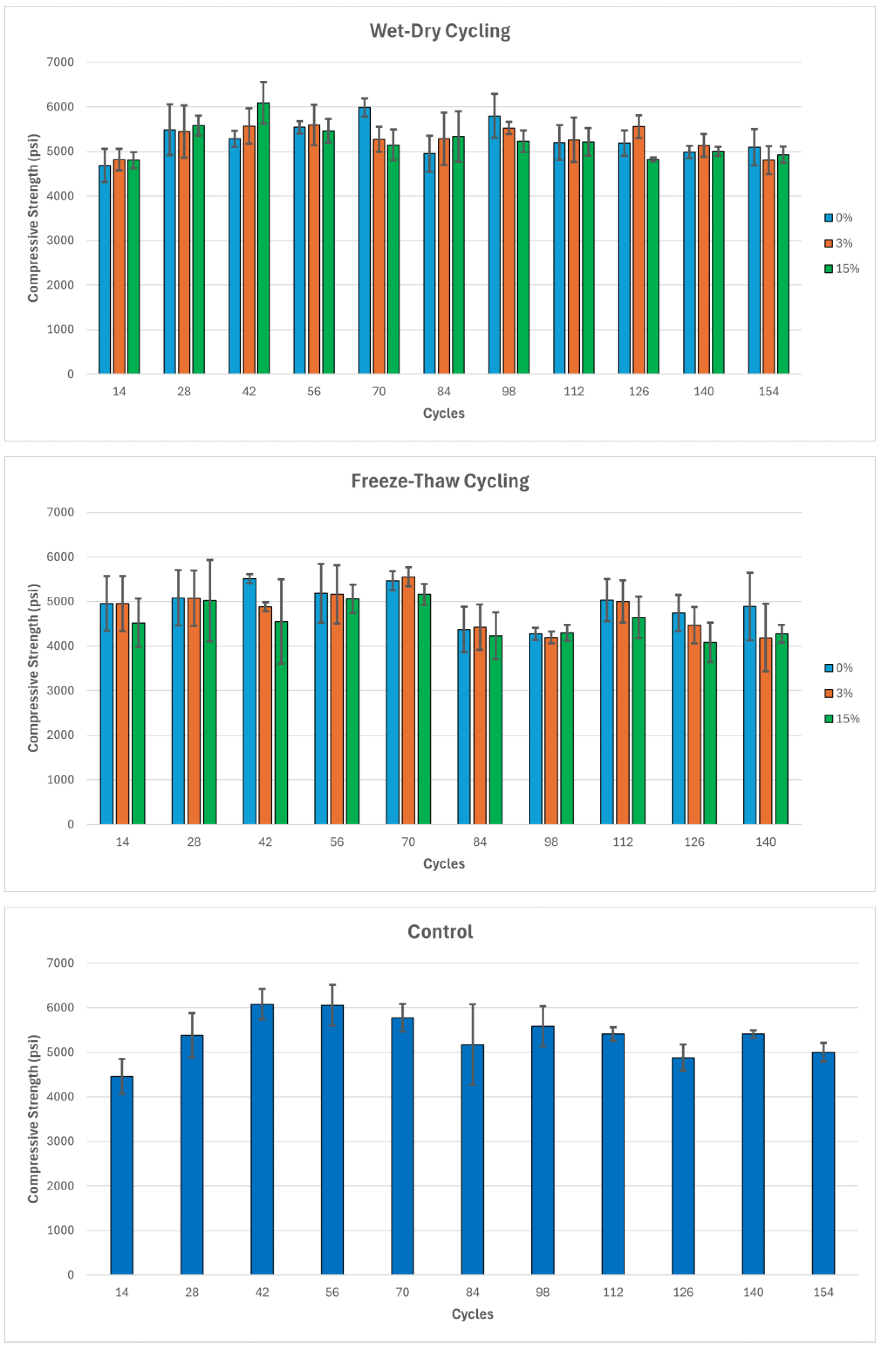 Preprints 188233 g011