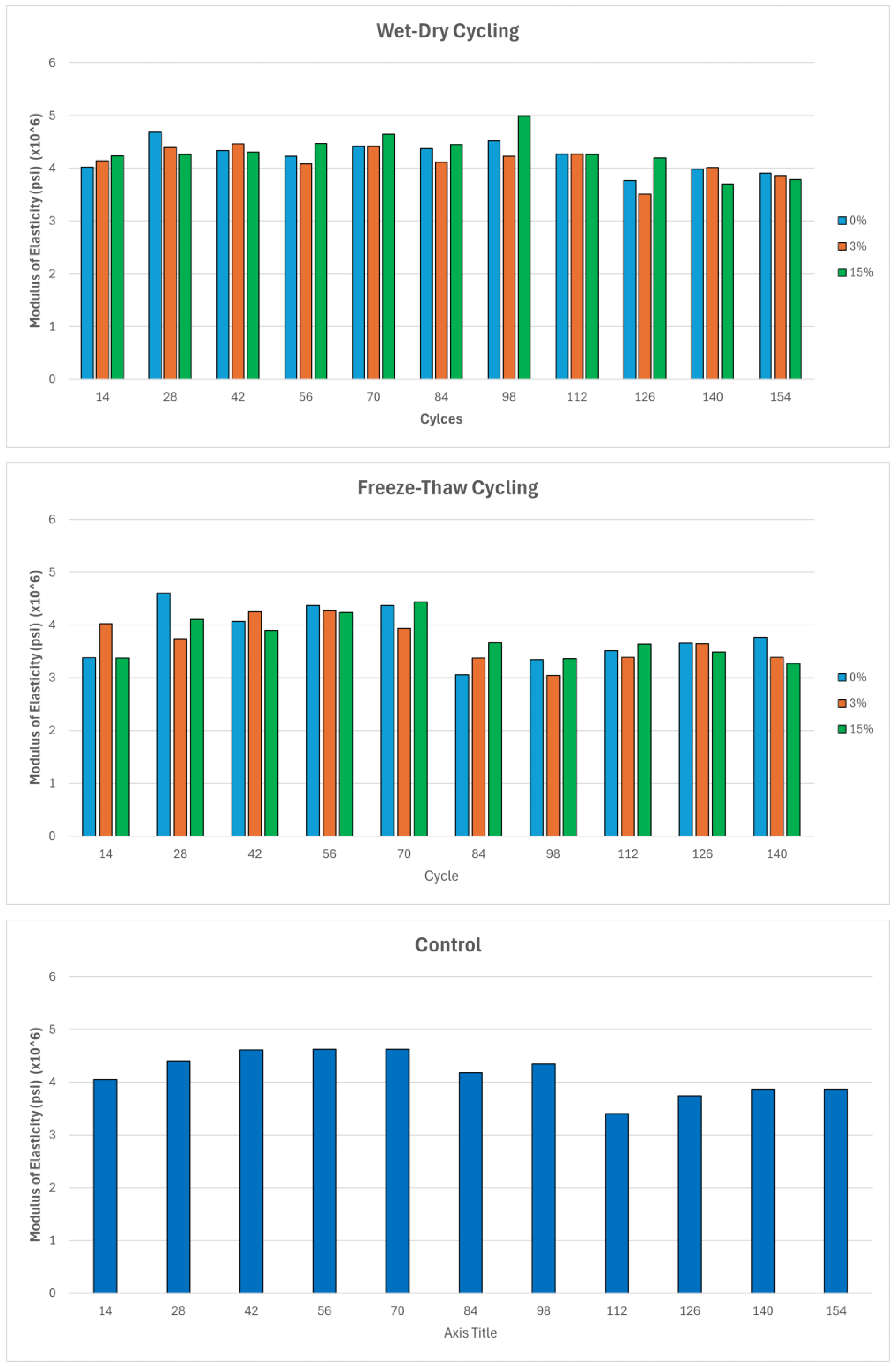 Preprints 188233 g012
