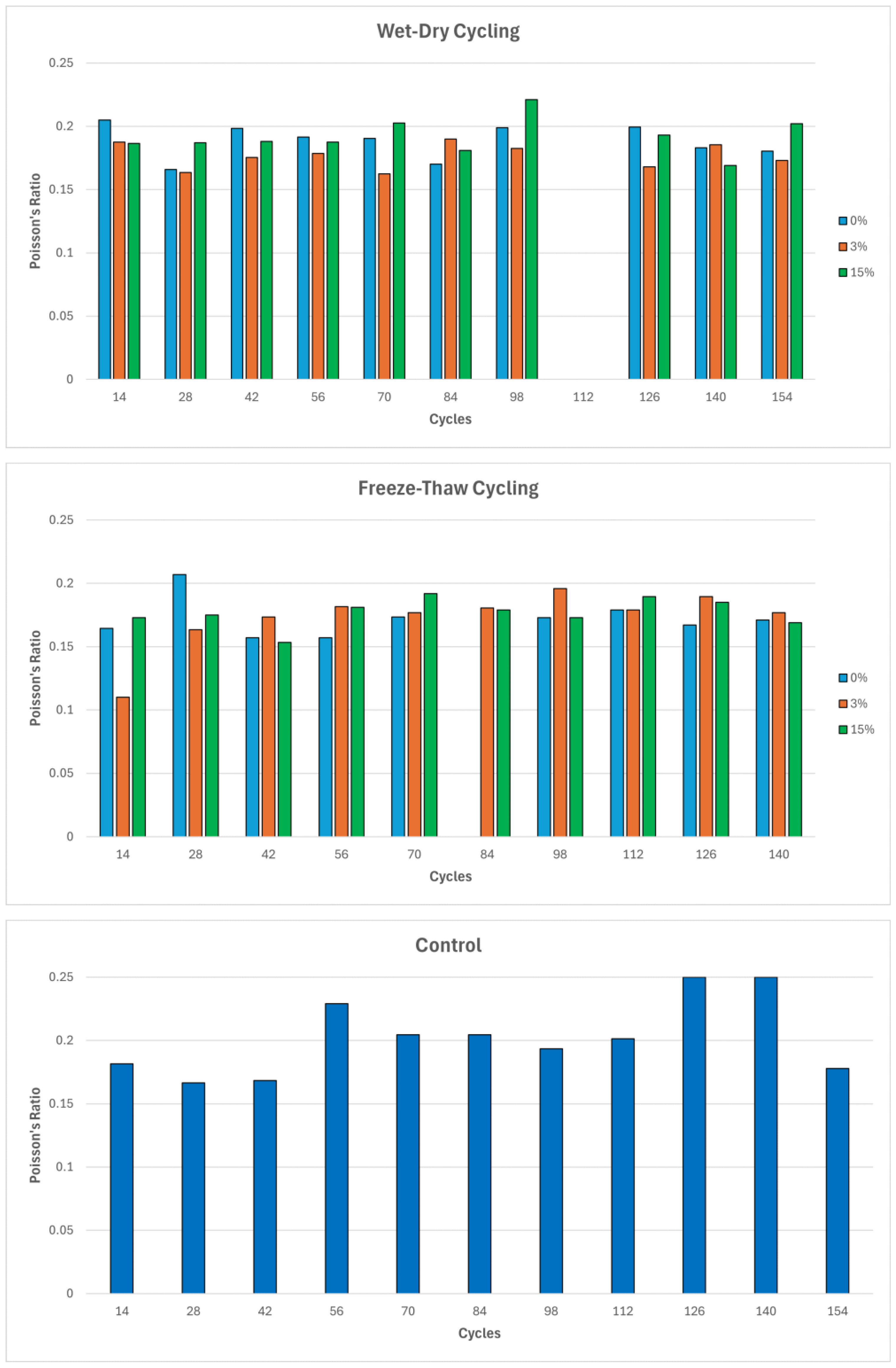 Preprints 188233 g013