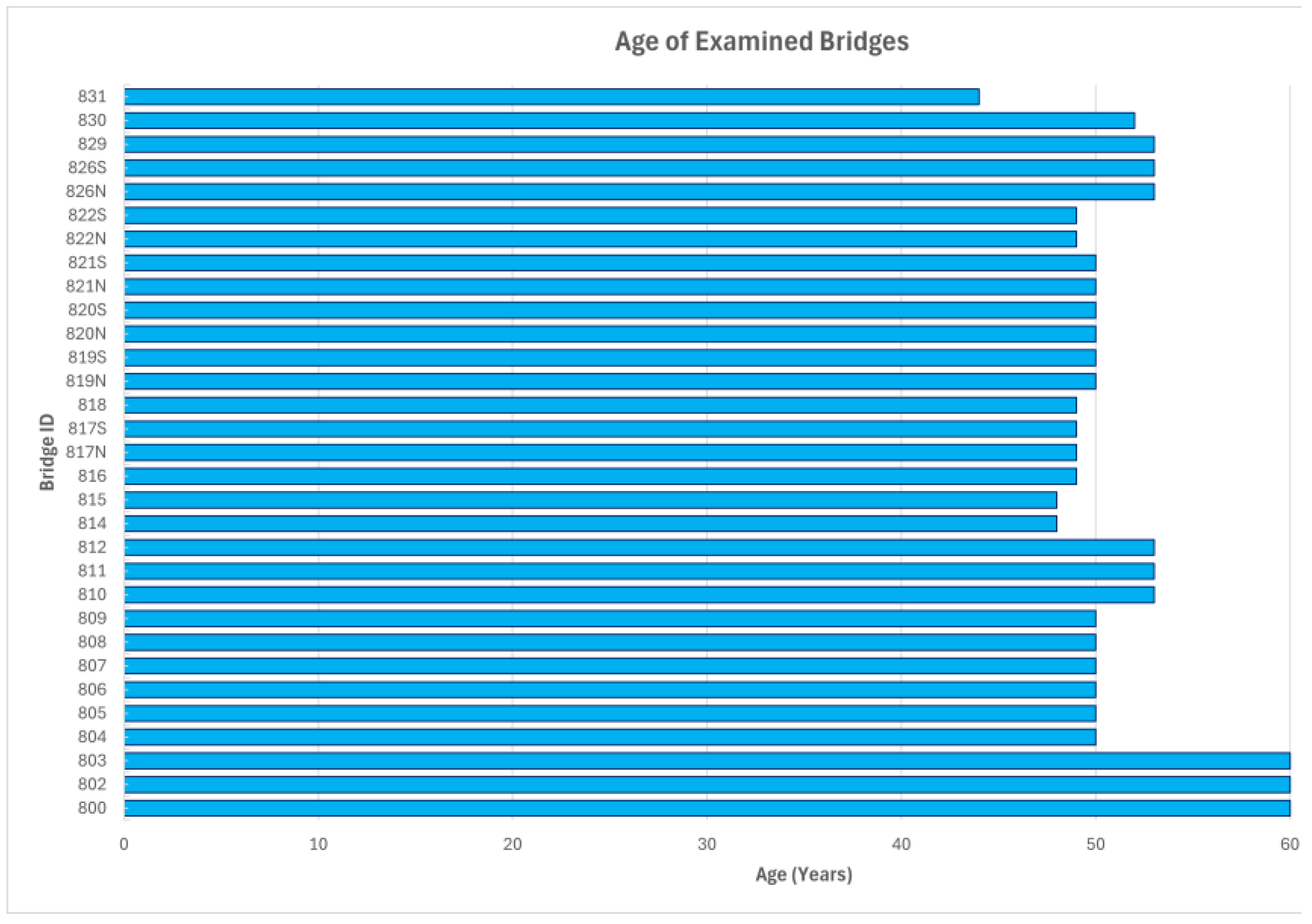 Preprints 188233 g017