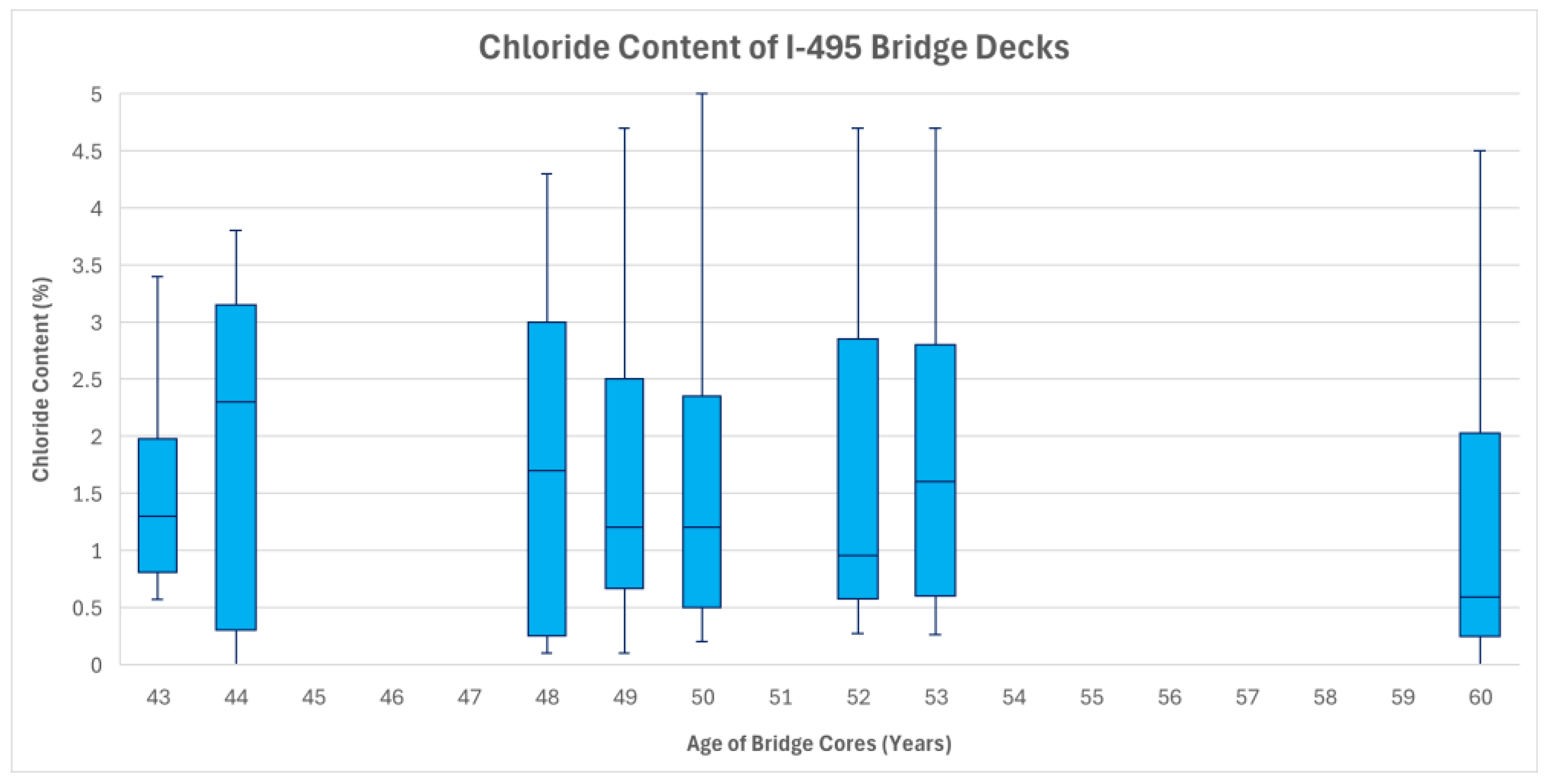 Preprints 188233 g020