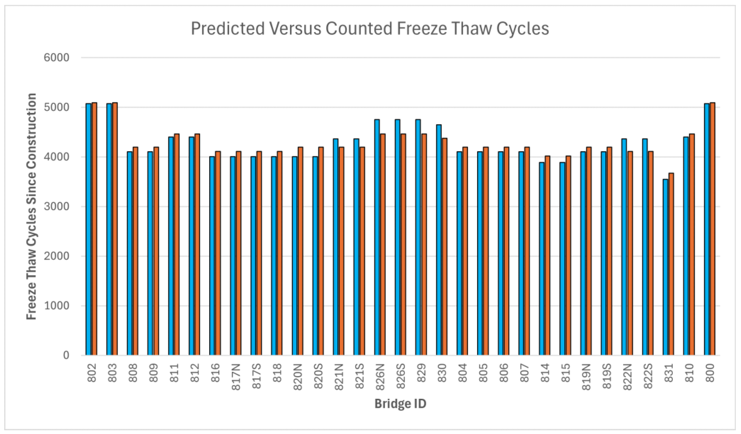 Preprints 188233 g021