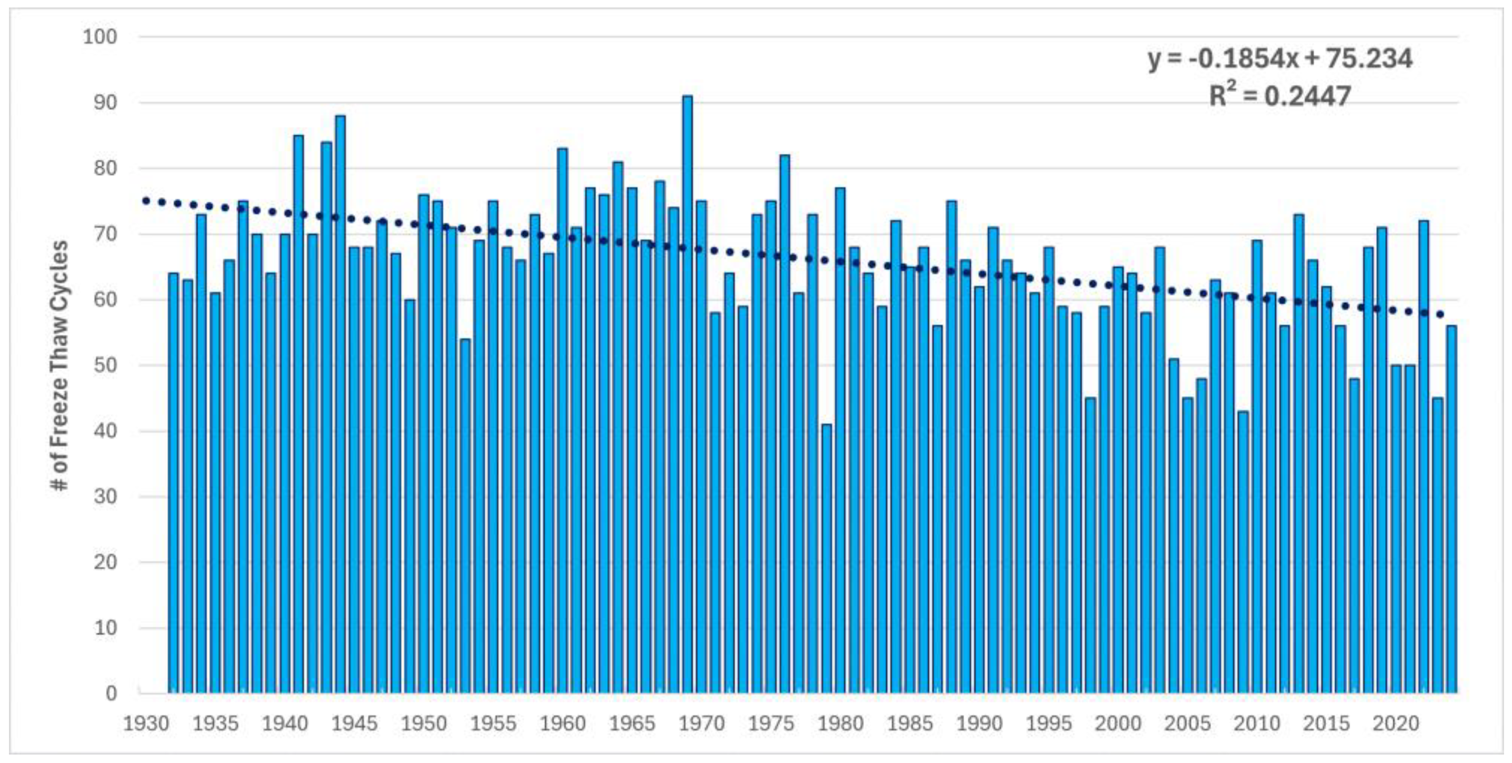Preprints 188233 g022