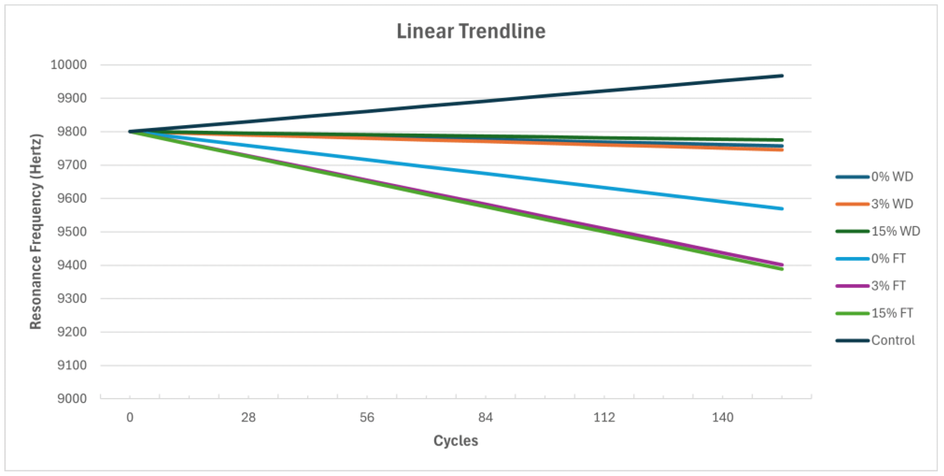 Preprints 188233 g025